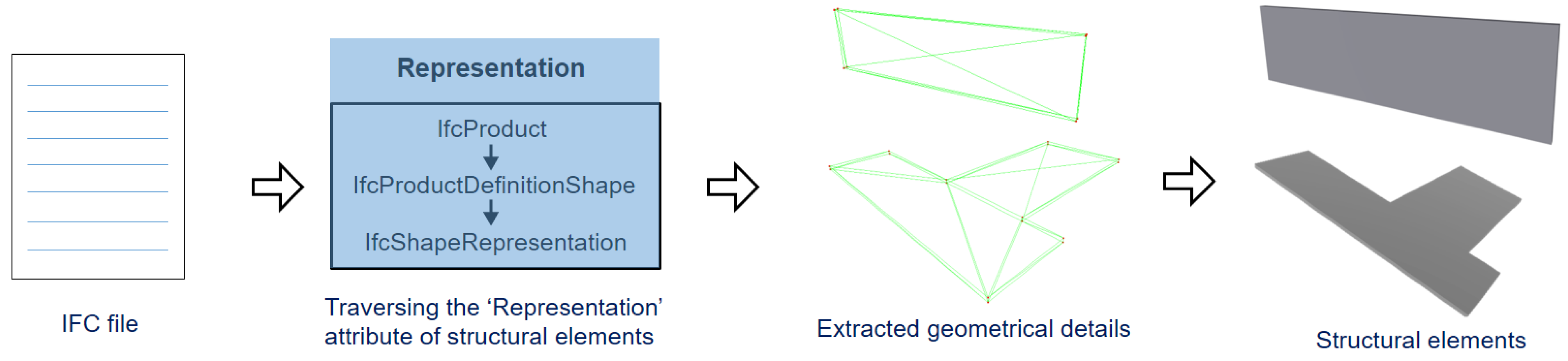 Remotesensing 14 05271 g002 550
