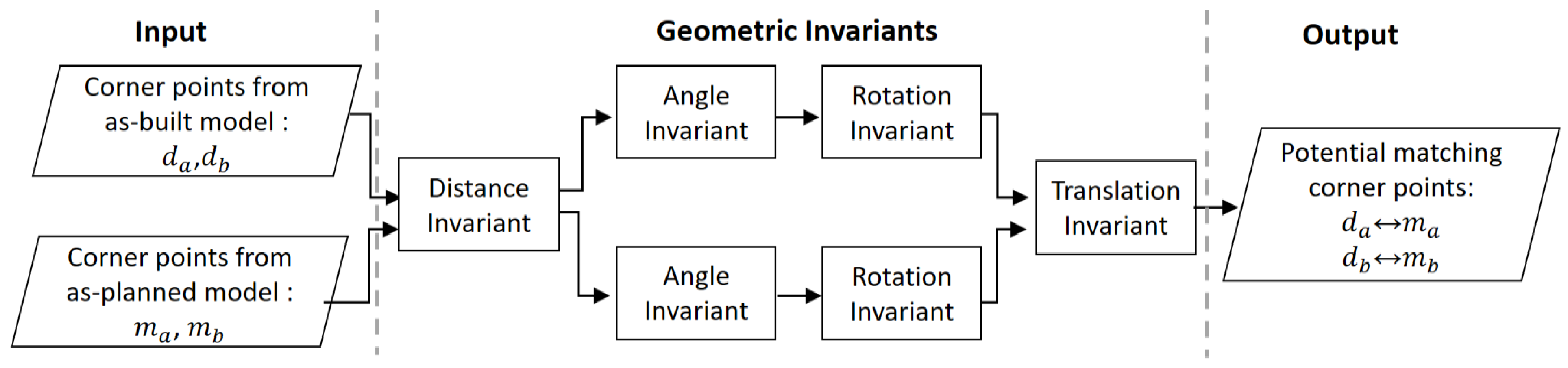 Remotesensing 14 05271 g004 550