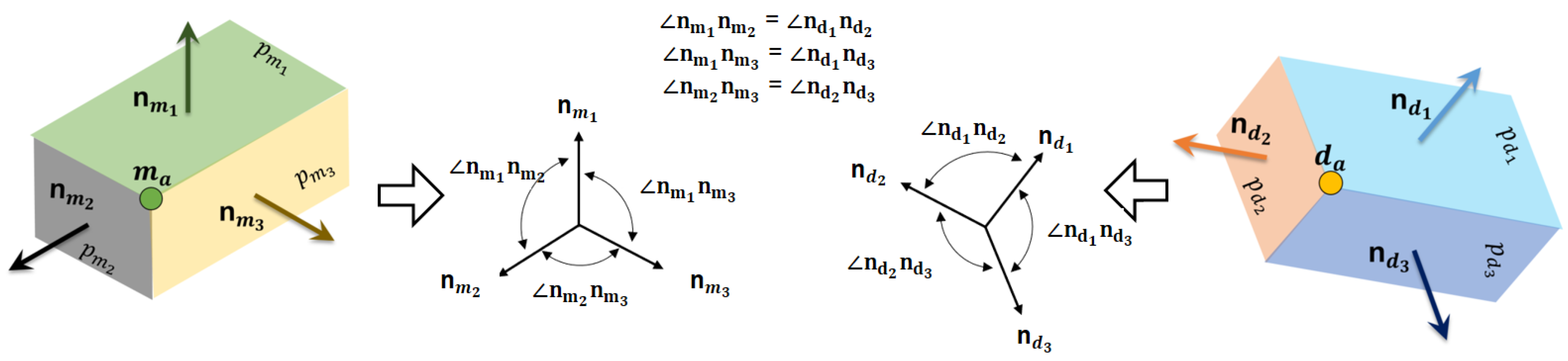 Remotesensing 14 05271 g005 550