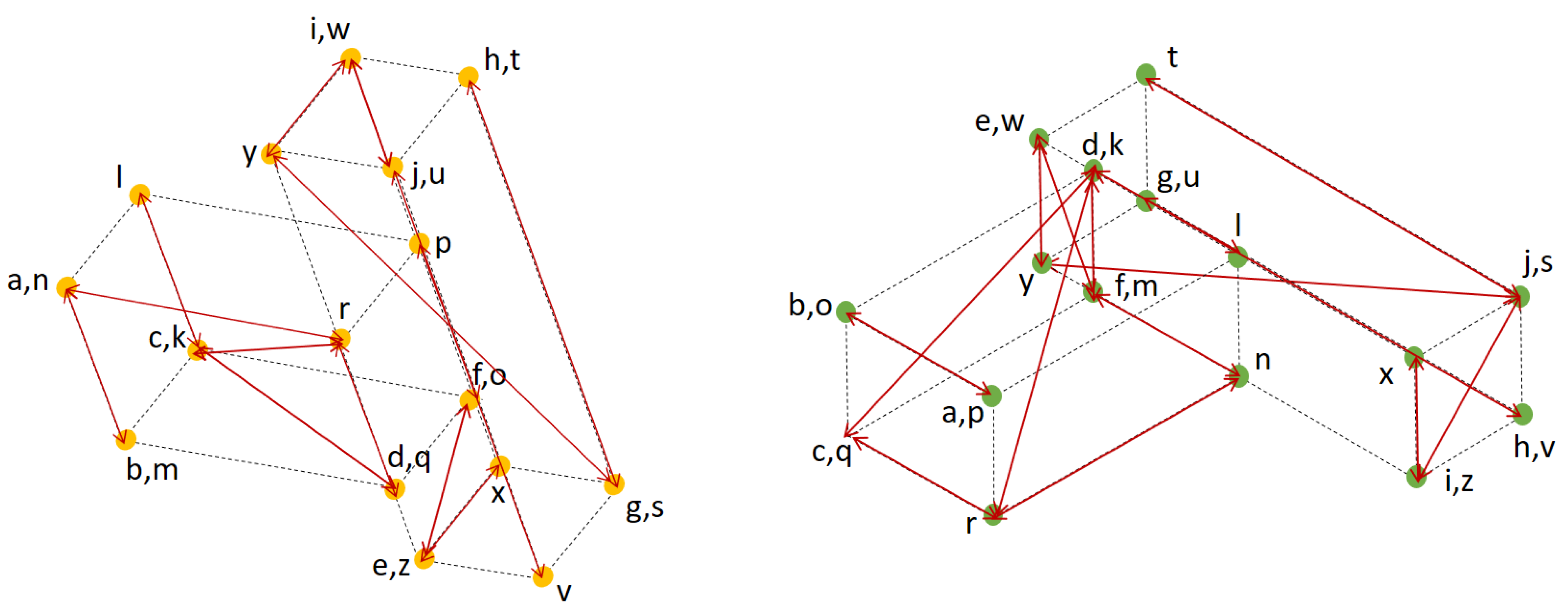 Remotesensing 14 05271 g008 550