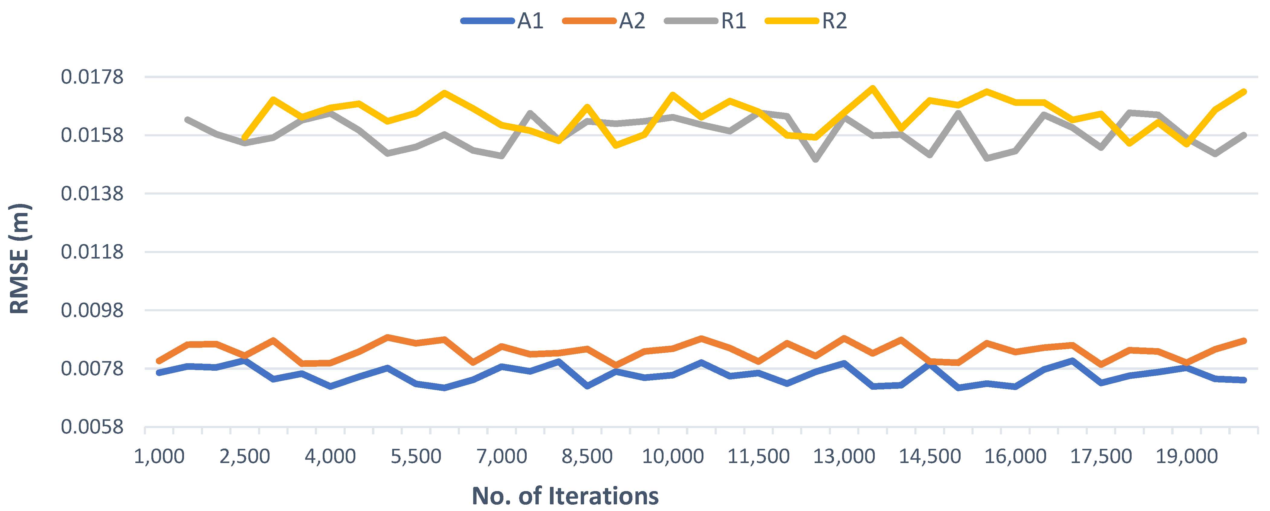 Remotesensing 14 05271 g016 550