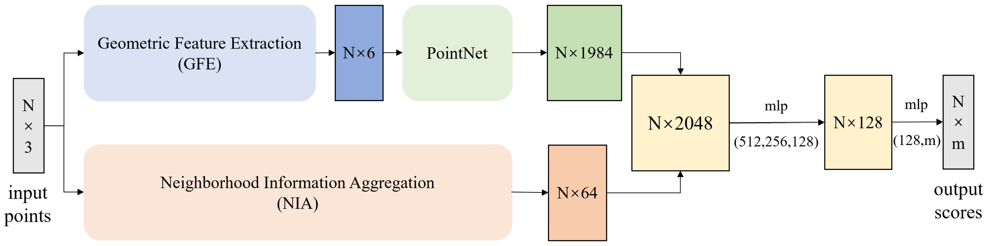 Remotesensing 14 05272 g005