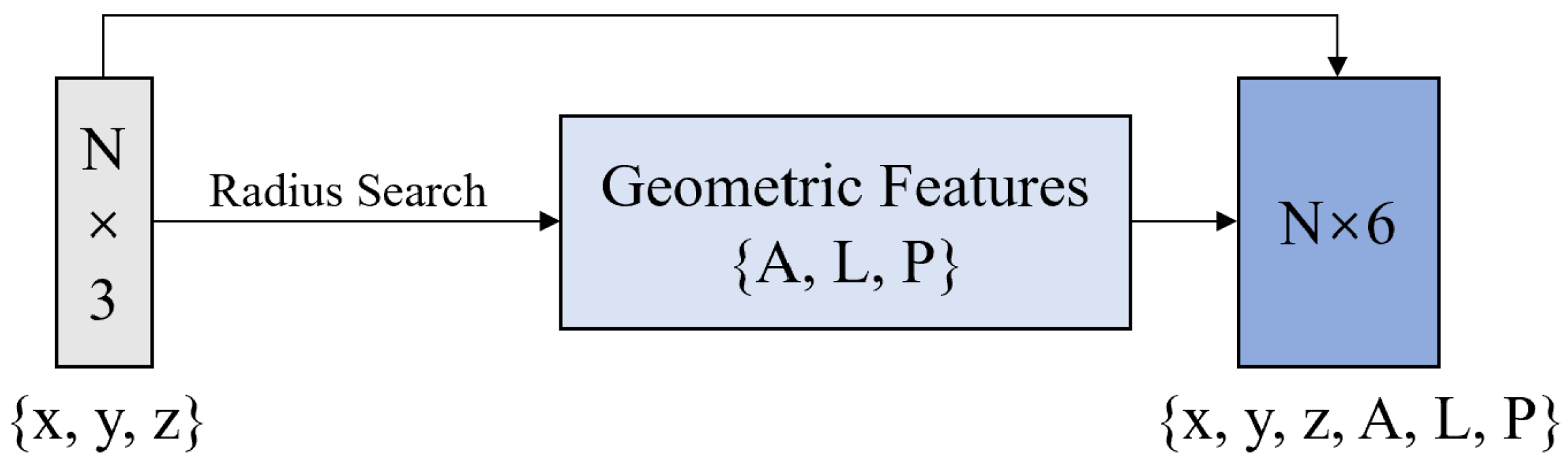 Remotesensing 14 05272 g006