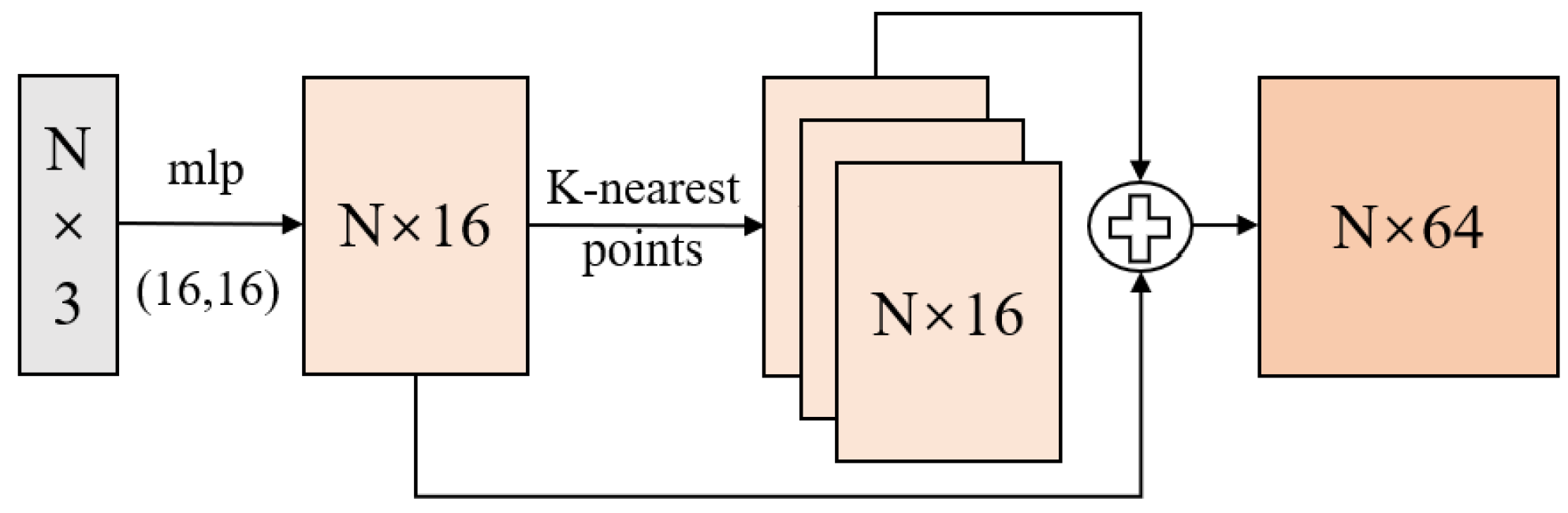 Remotesensing 14 05272 g007