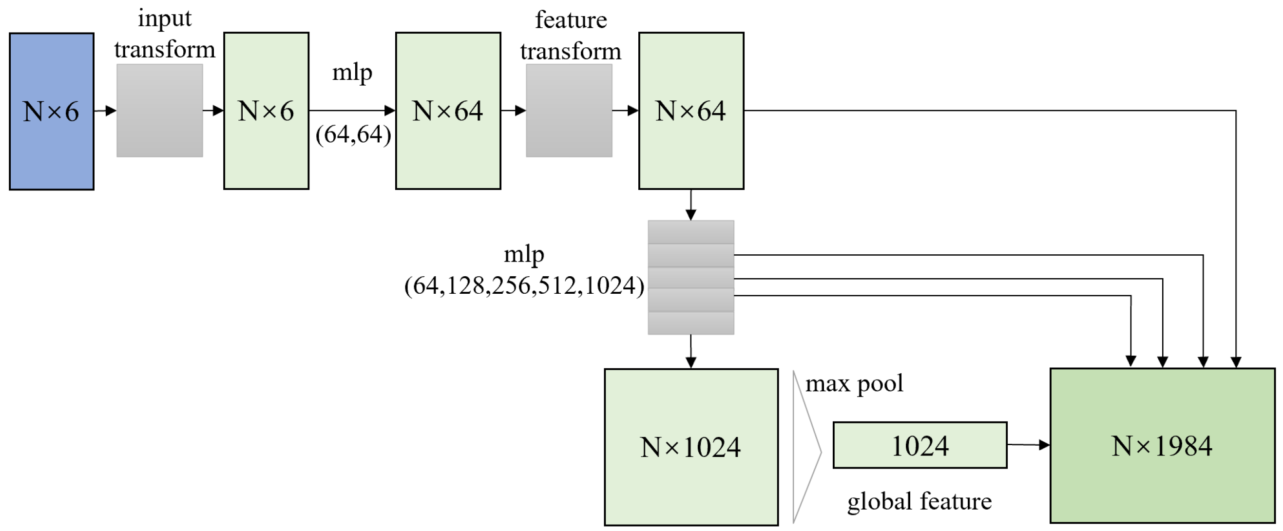 Remotesensing 14 05272 g008