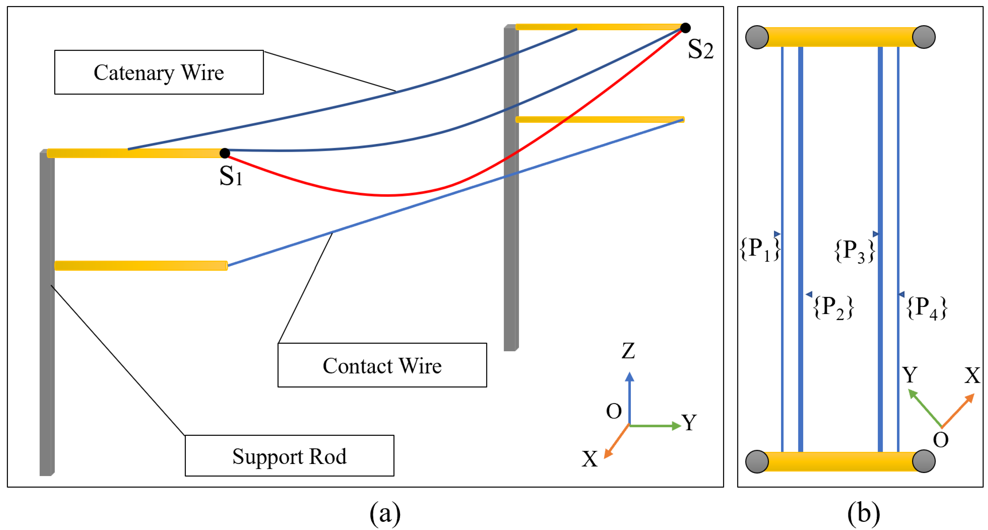 Remotesensing 14 05272 g010