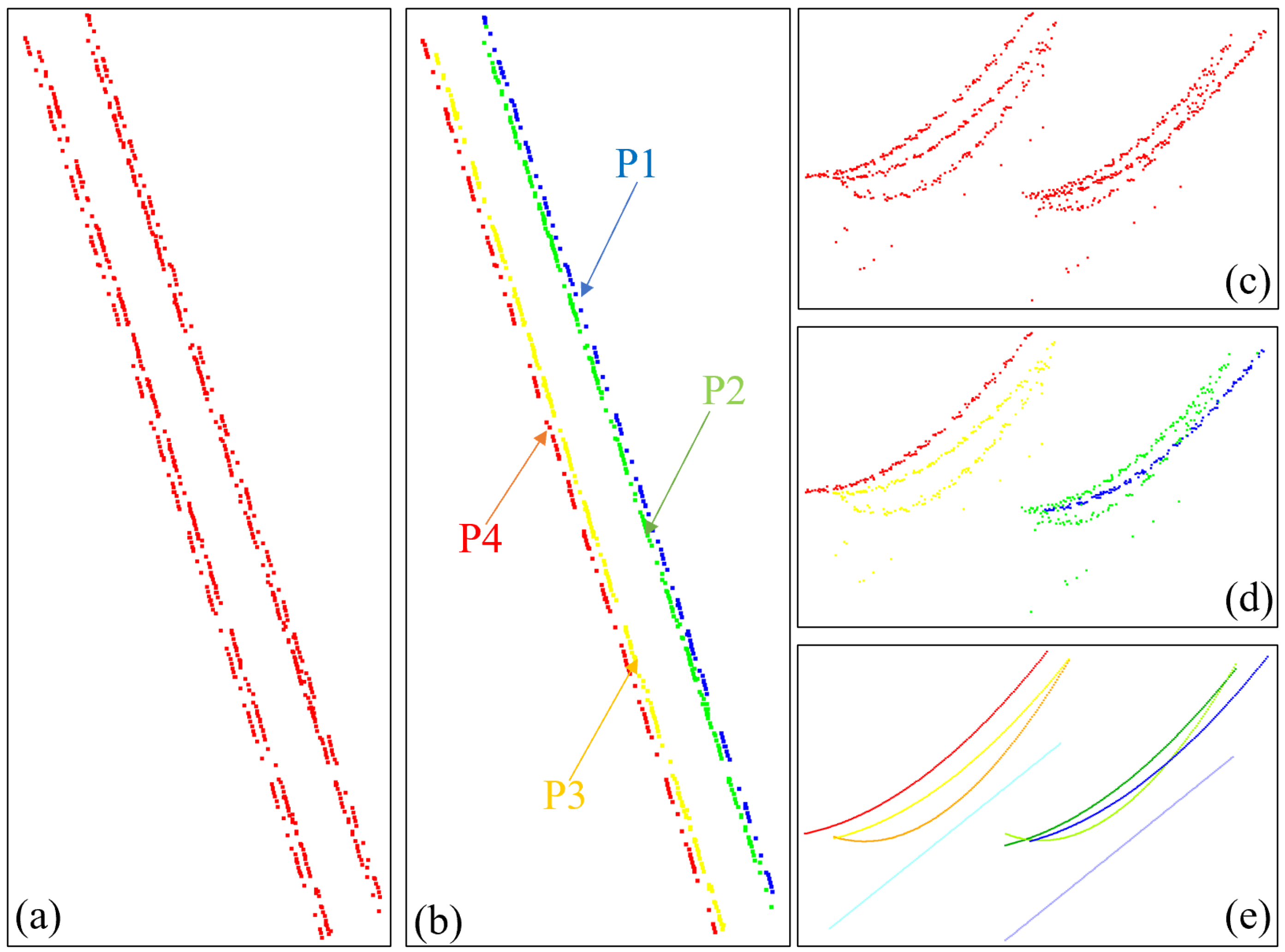 Remotesensing 14 05272 g019
