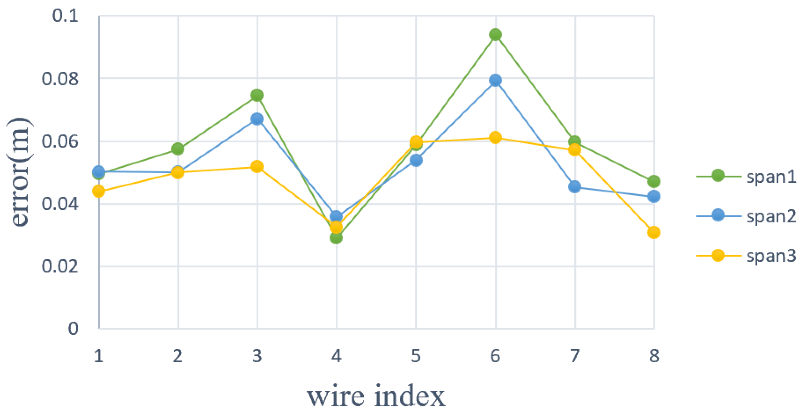 Remotesensing 14 05272 g020