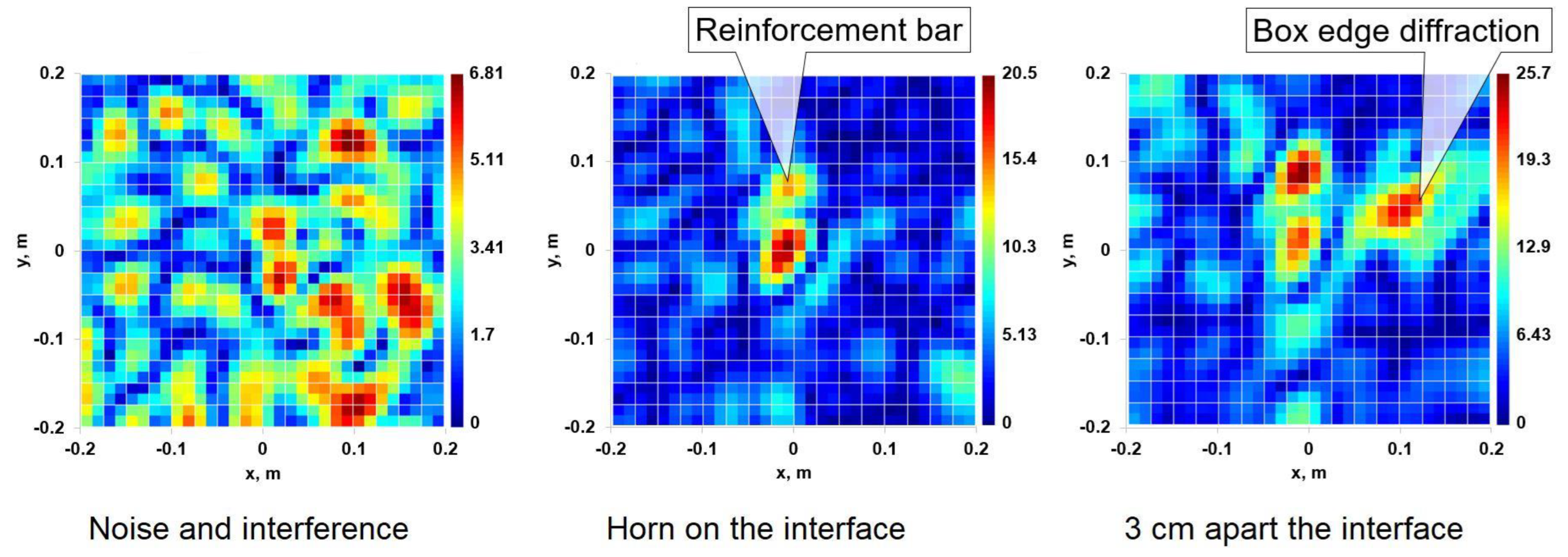 Remotesensing 14 05274 g006