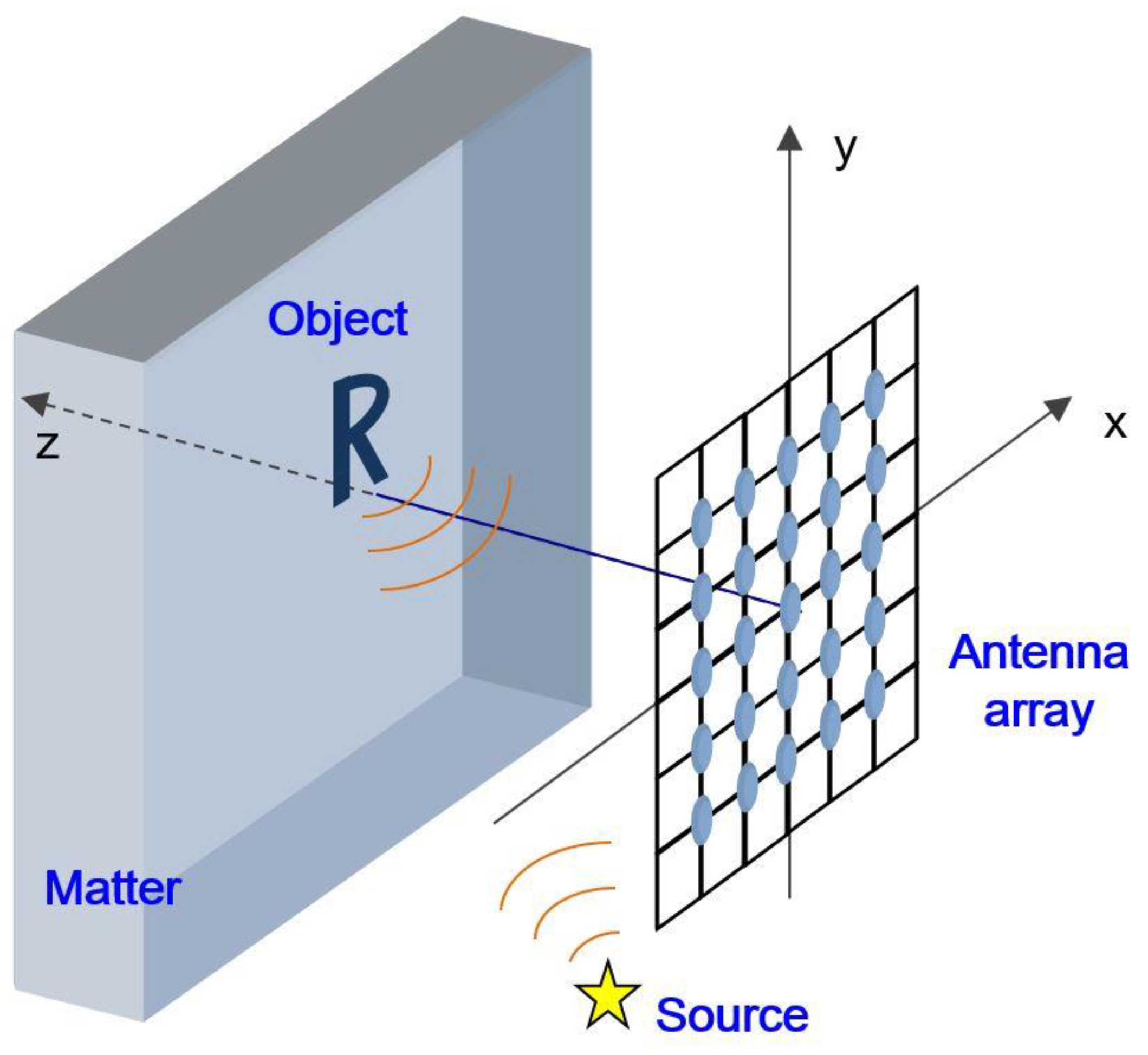Remotesensing 14 05274 g008