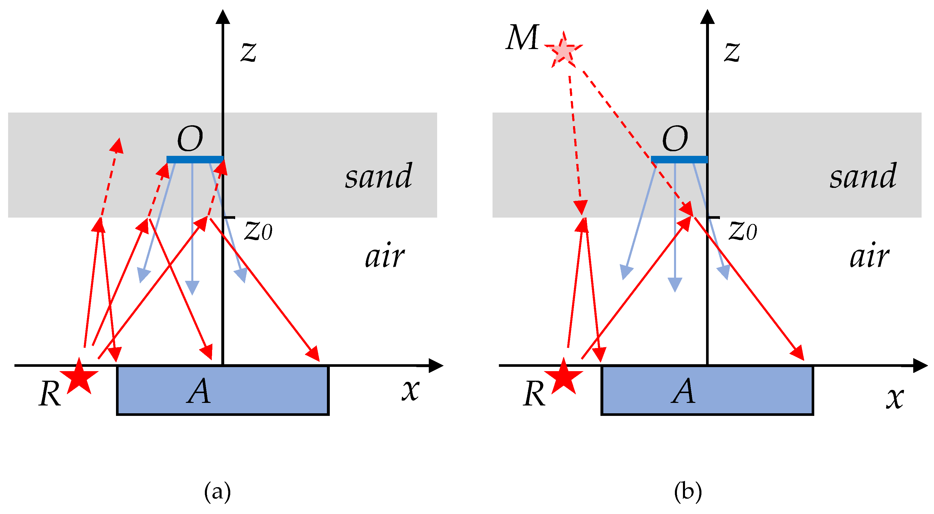 Remotesensing 14 05274 g013