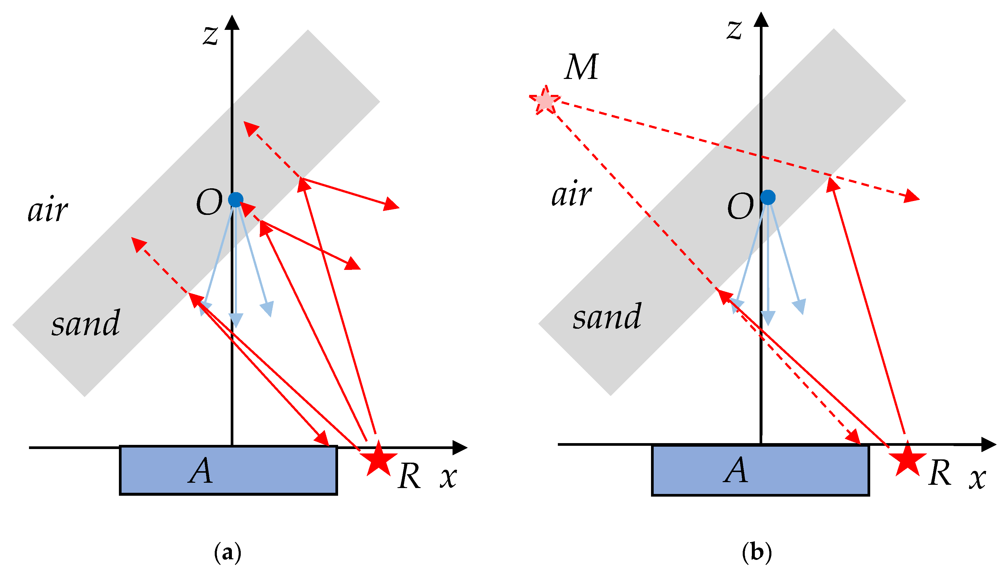Remotesensing 14 05274 g017