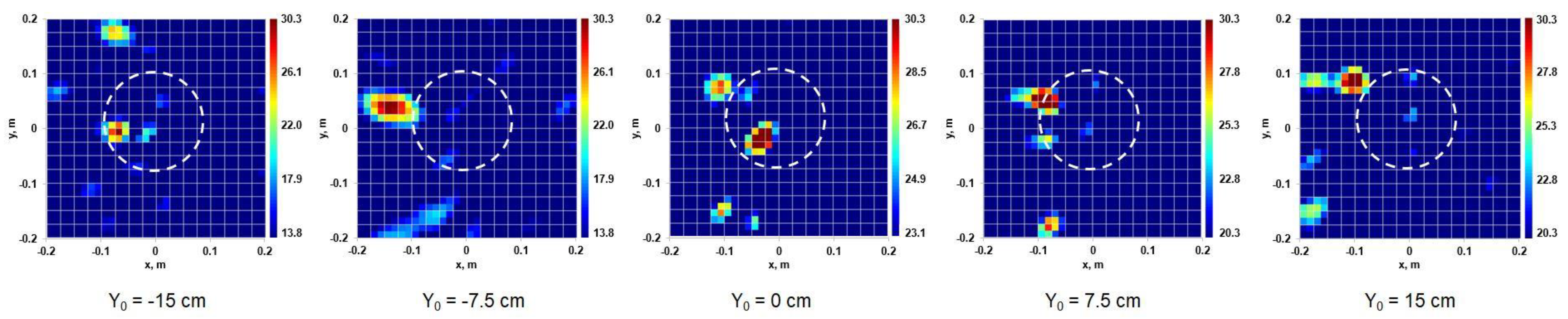 Remotesensing 14 05274 g021