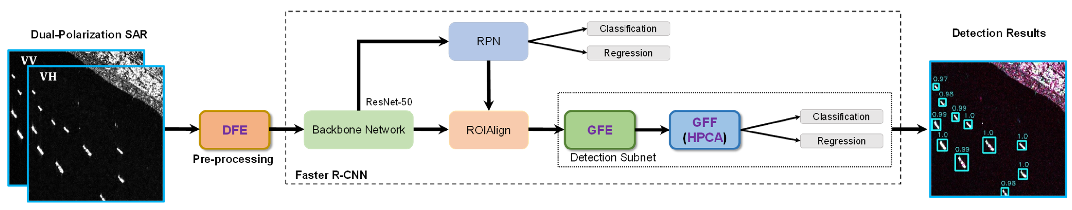 Remotesensing 14 05276 g001