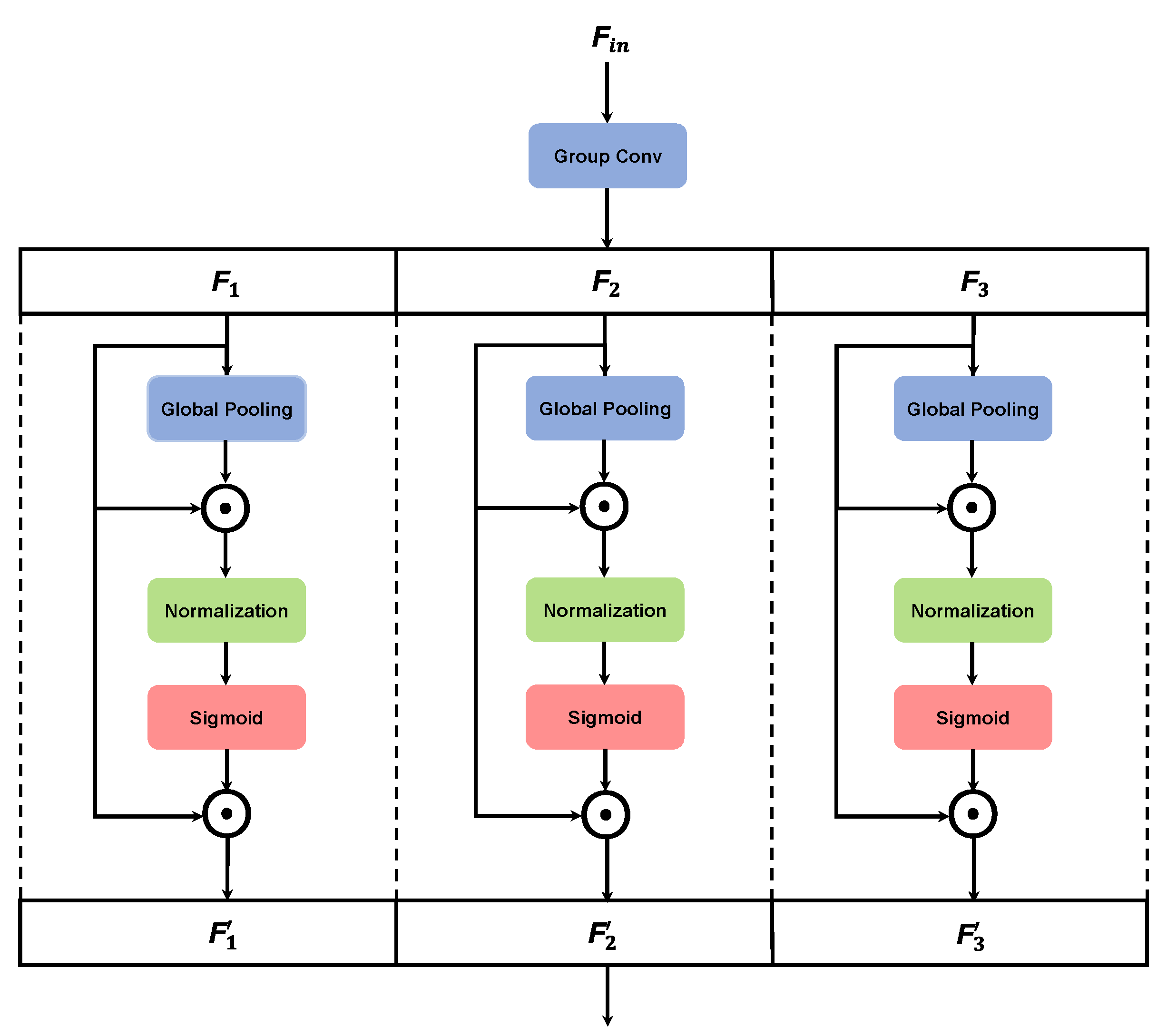Remotesensing 14 05276 g003