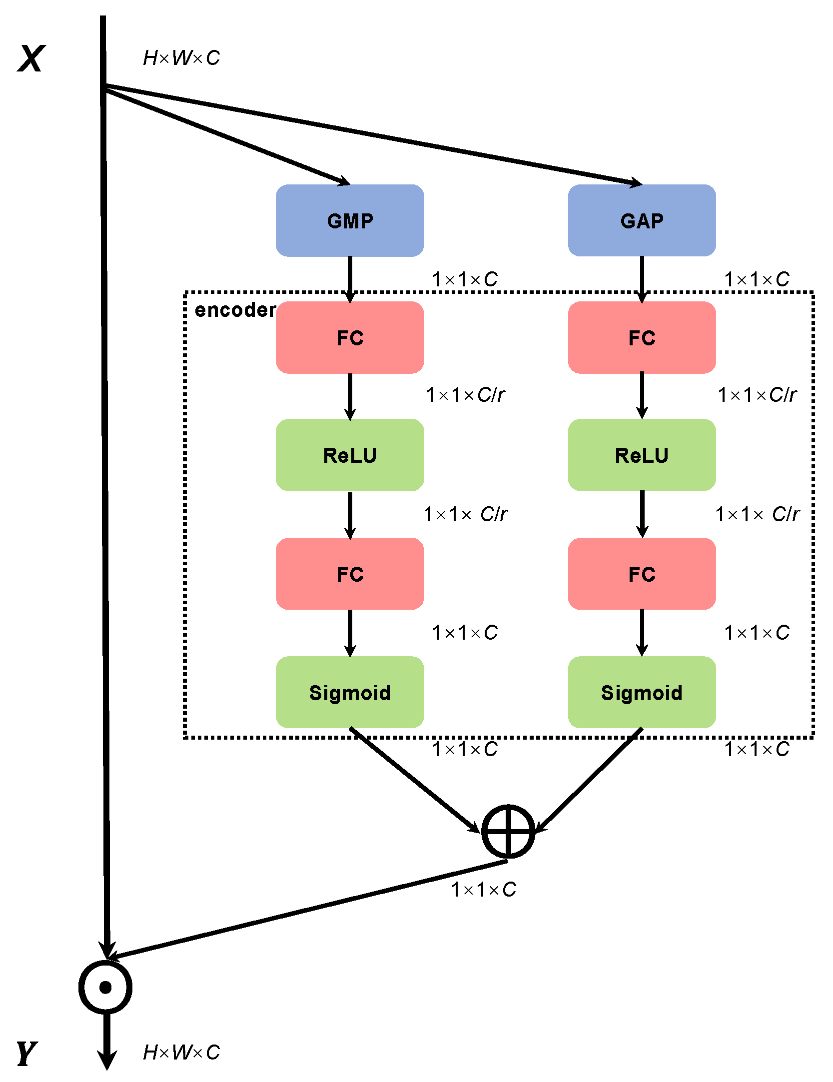 Remotesensing 14 05276 g005