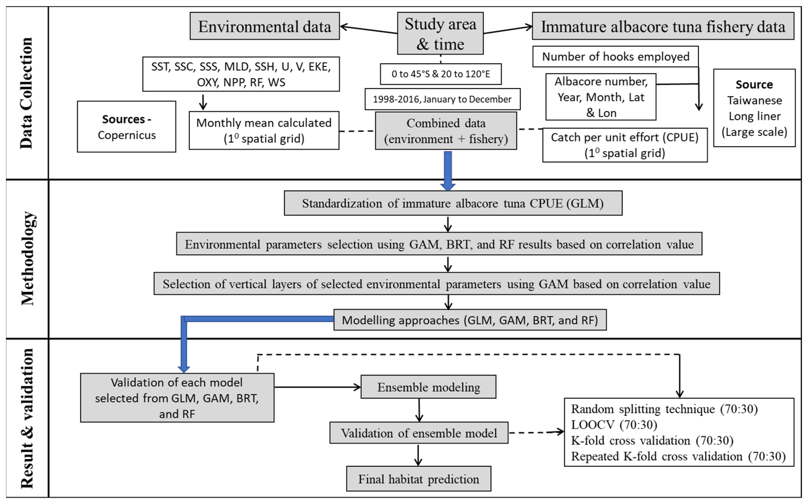 Remotesensing 14 05278 g001