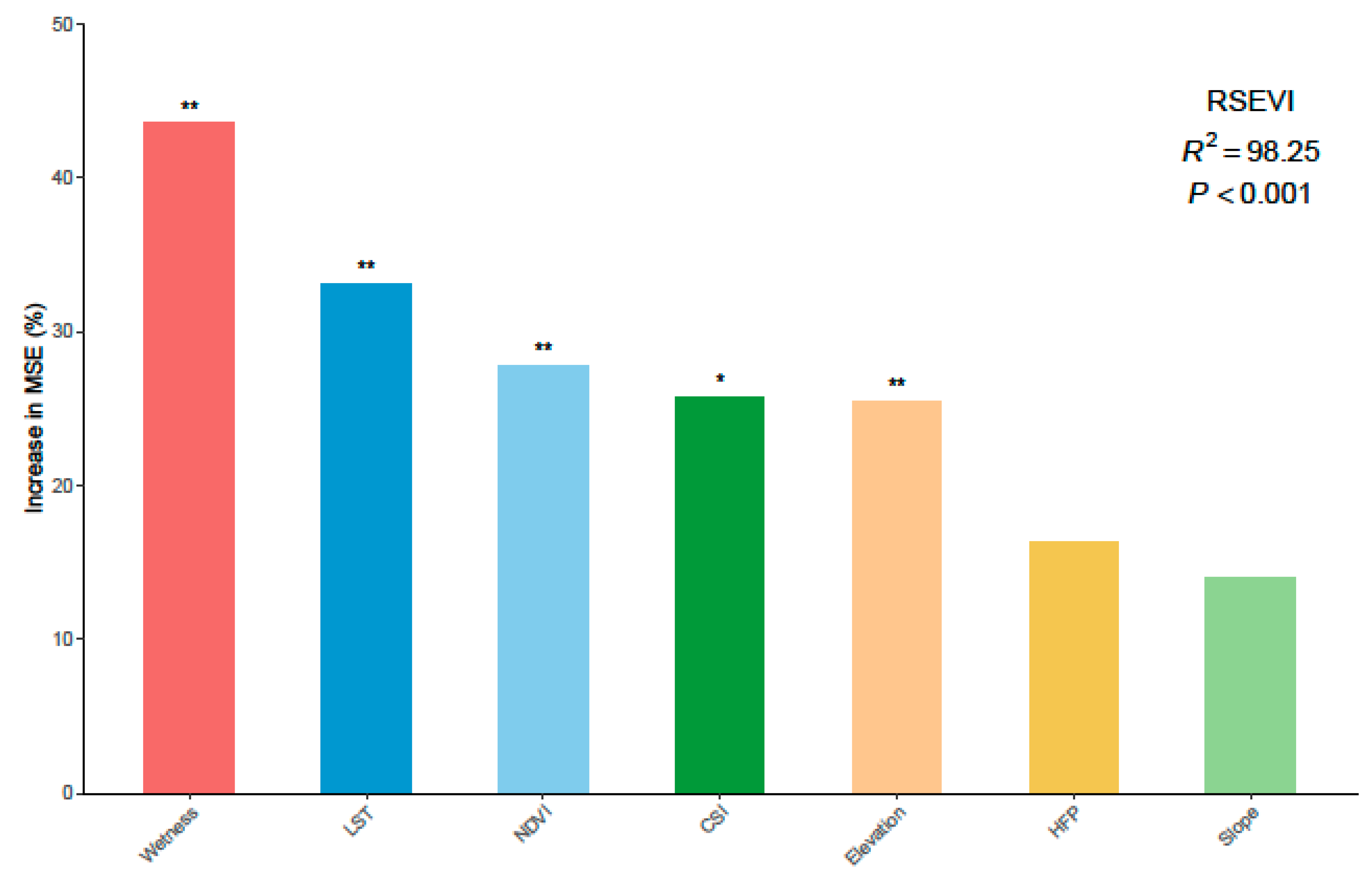 Remotesensing 14 05279 g005 Remotesensing 14 05279 g005