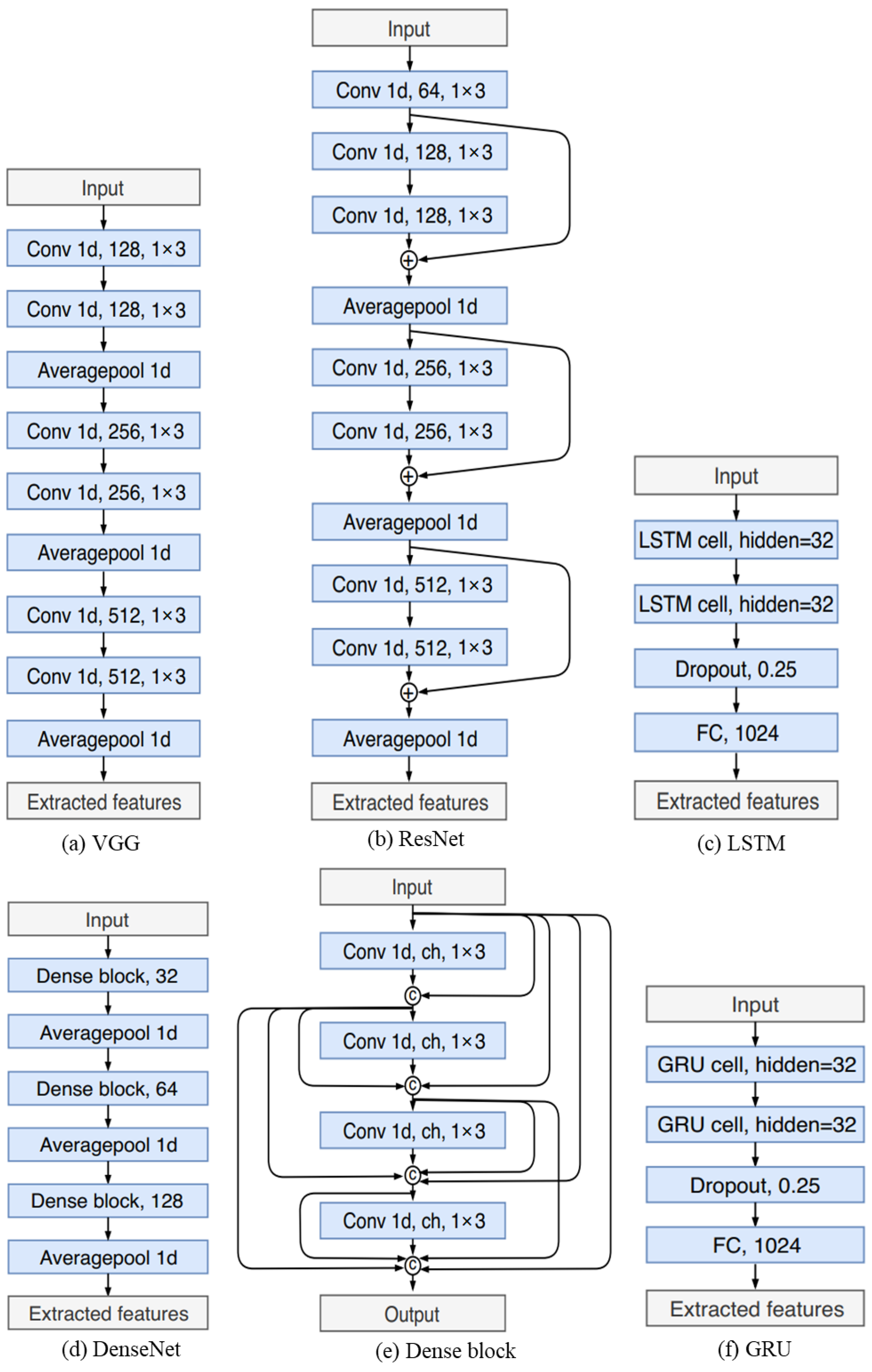Remotesensing 14 05280 g003 Remotesensing 14 05280 g003