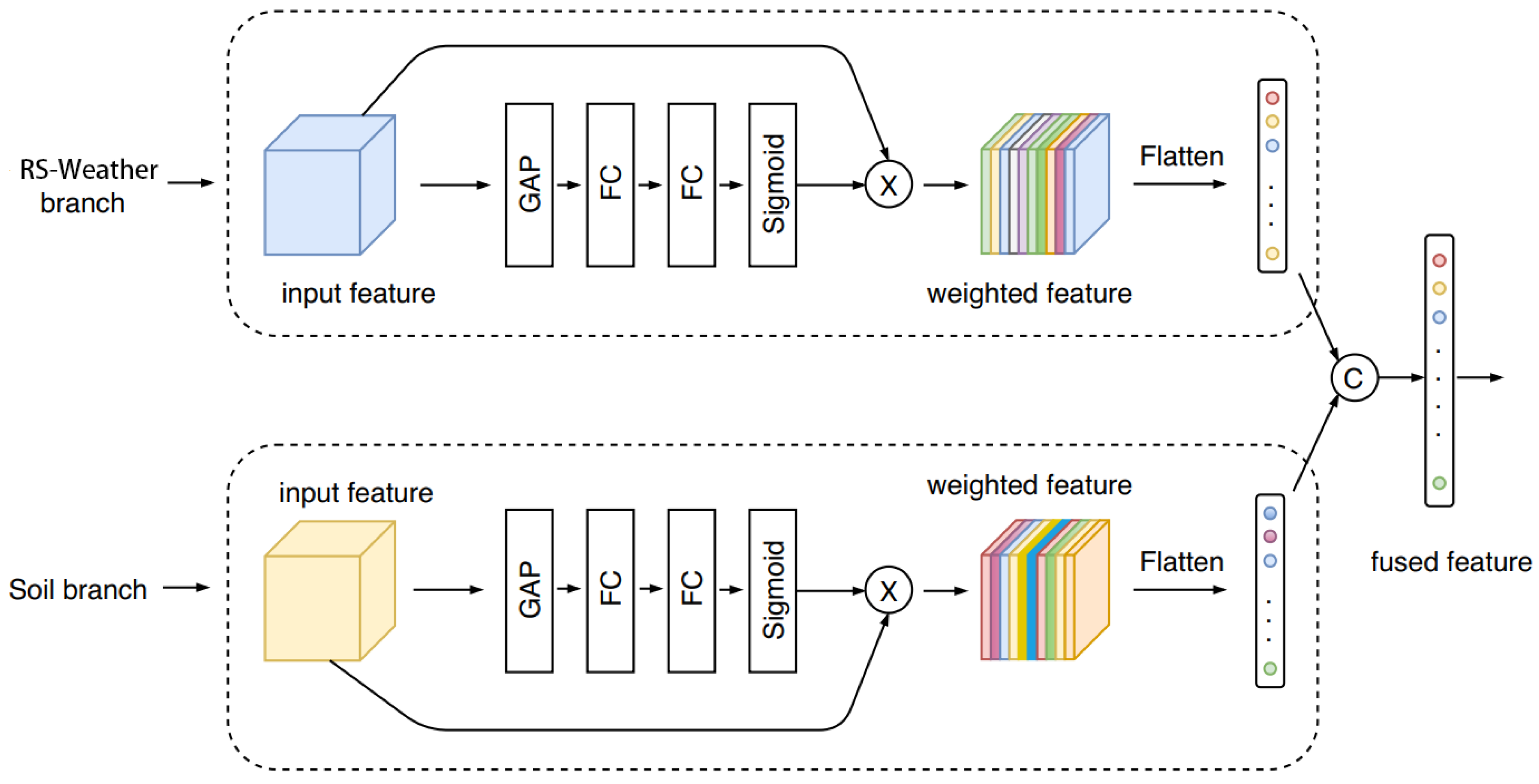 Remotesensing 14 05280 g006 Remotesensing 14 05280 g006