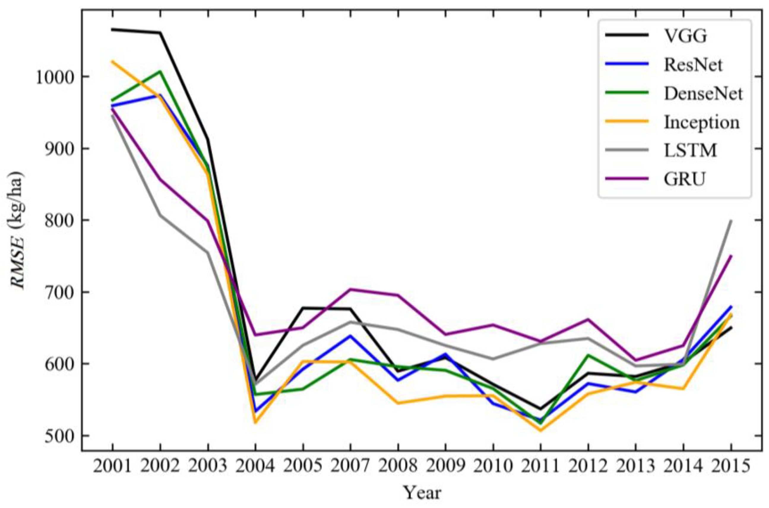 Remotesensing 14 05280 g007 Remotesensing 14 05280 g007