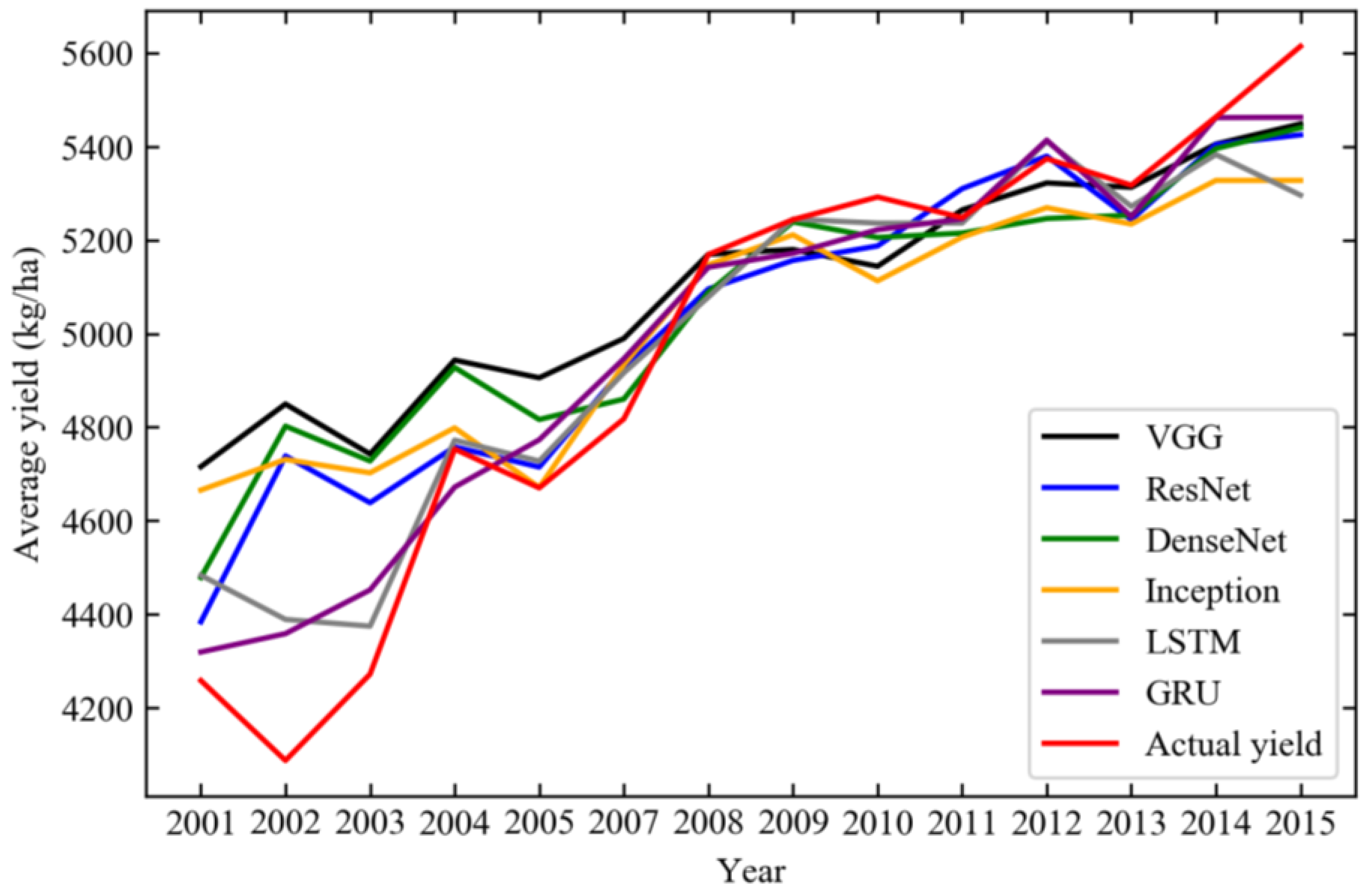 Remotesensing 14 05280 g008 Remotesensing 14 05280 g008