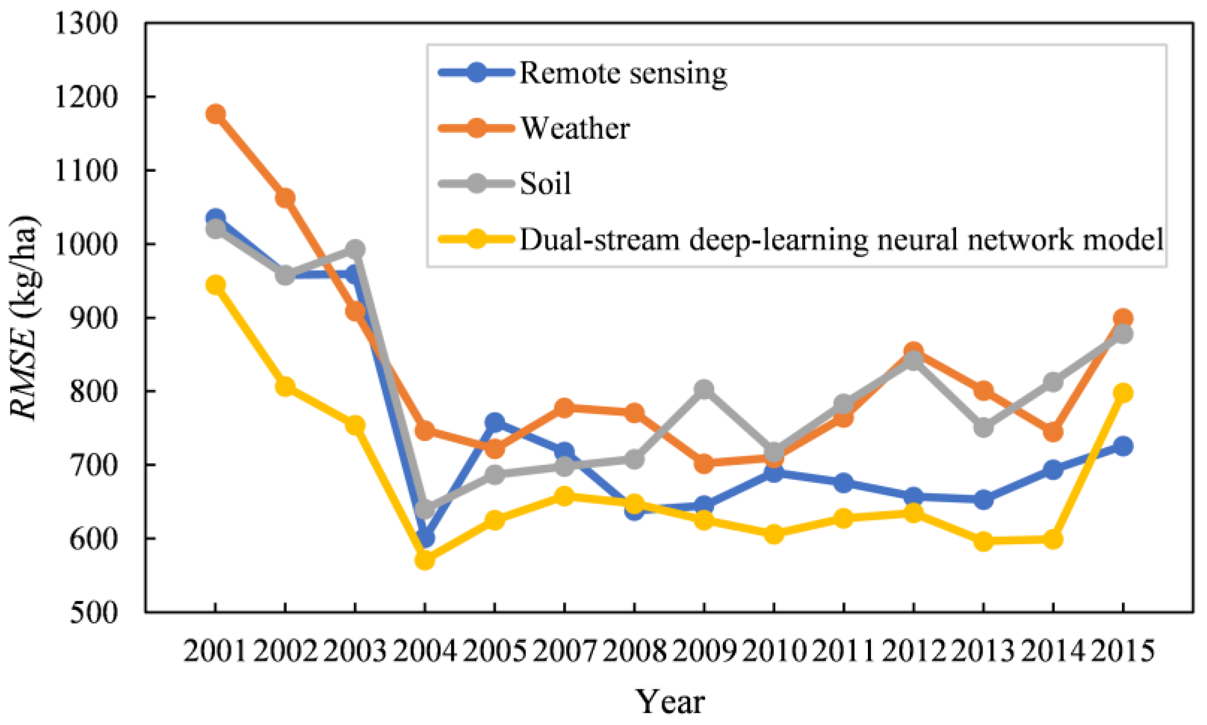 Remotesensing 14 05280 g010 Remotesensing 14 05280 g010