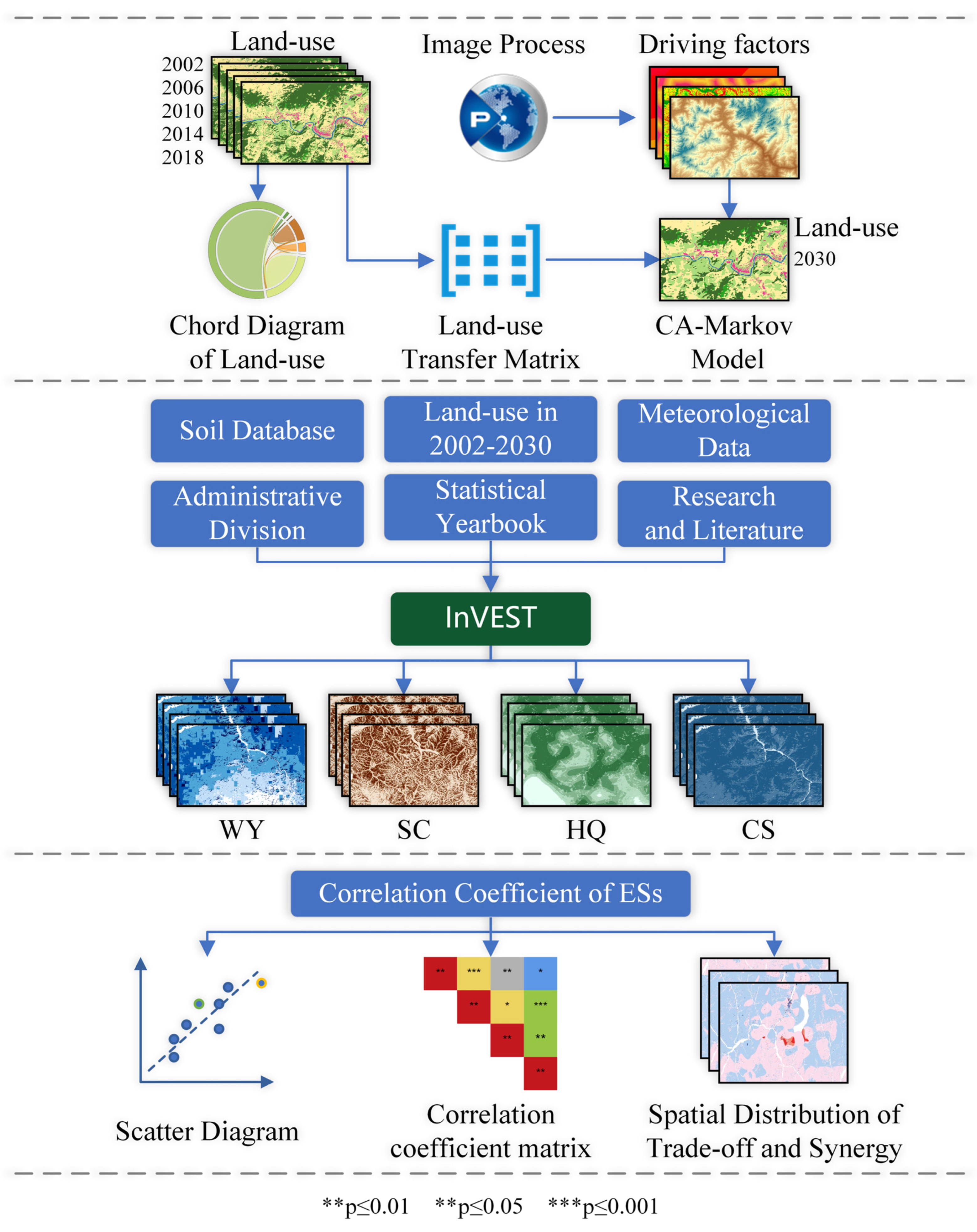 Remotesensing 14 05282 g002