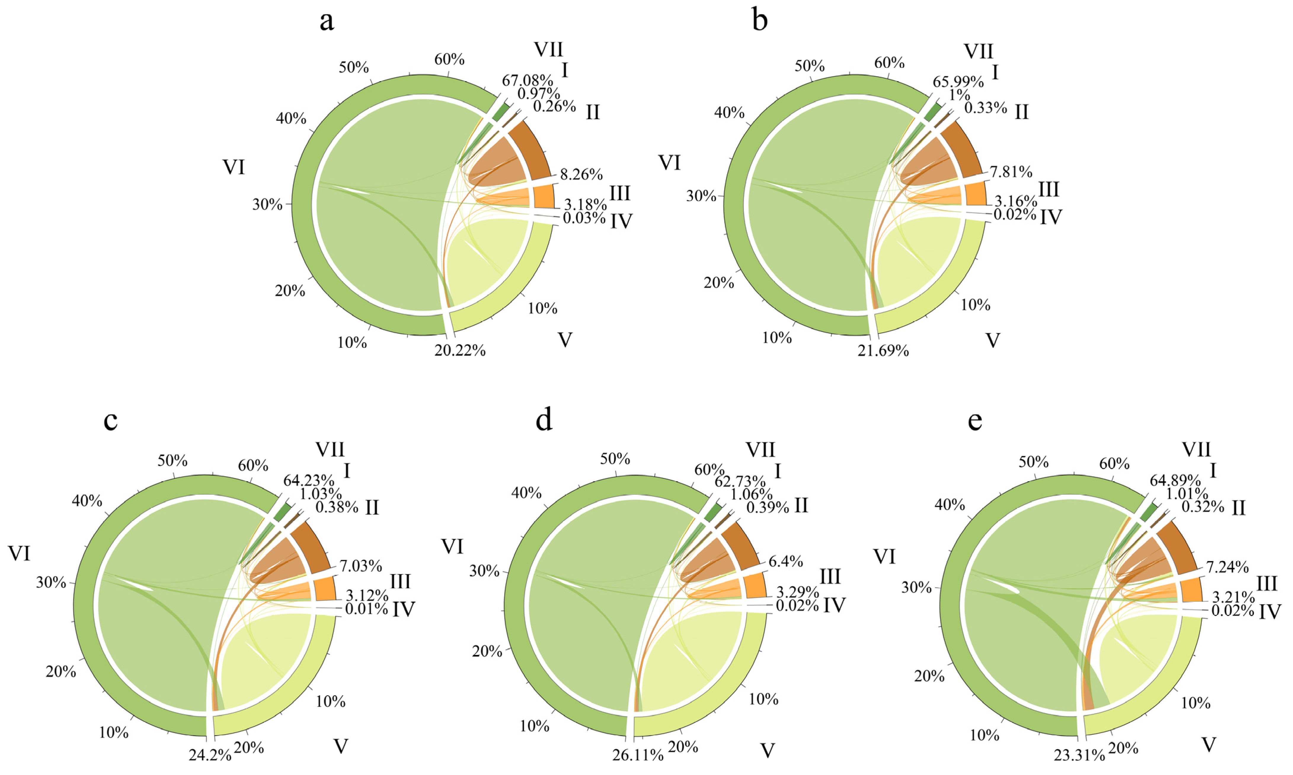 Remotesensing 14 05282 g003