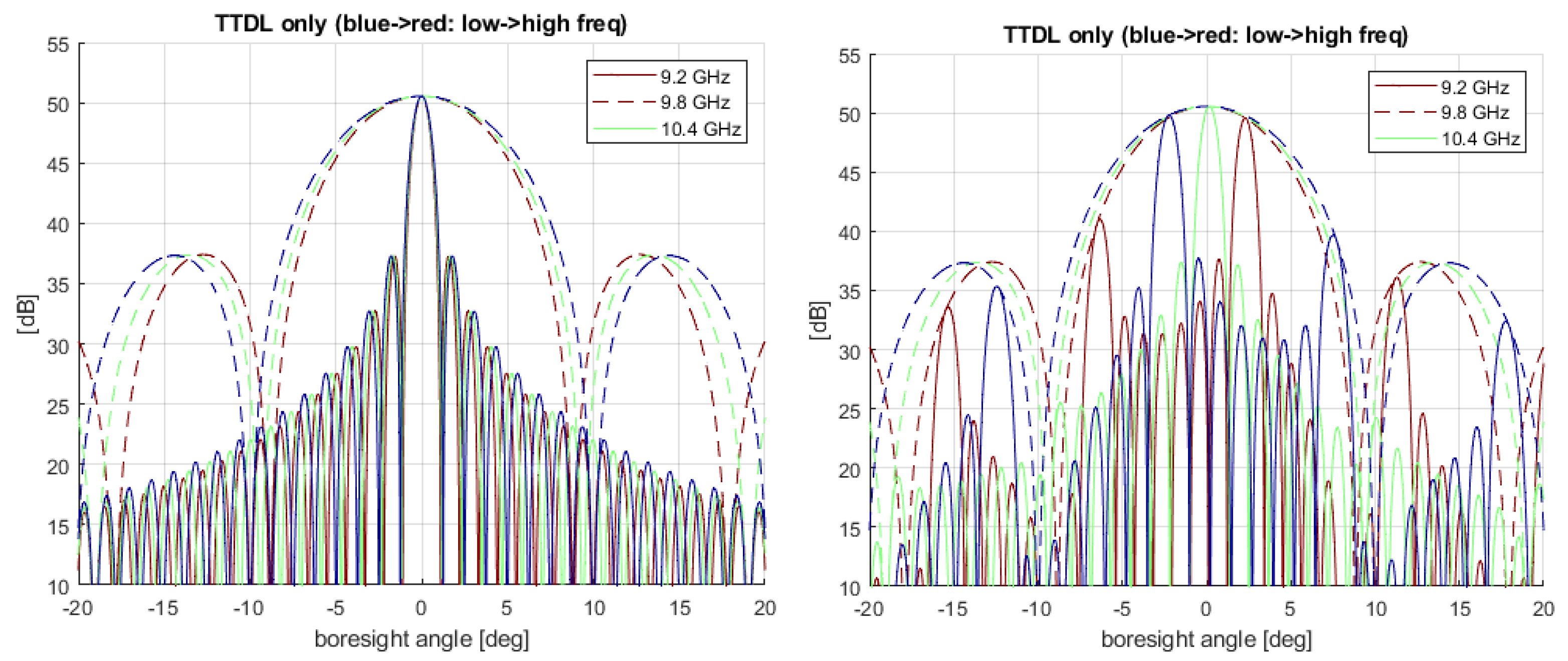 Remotesensing 14 05283 g002
