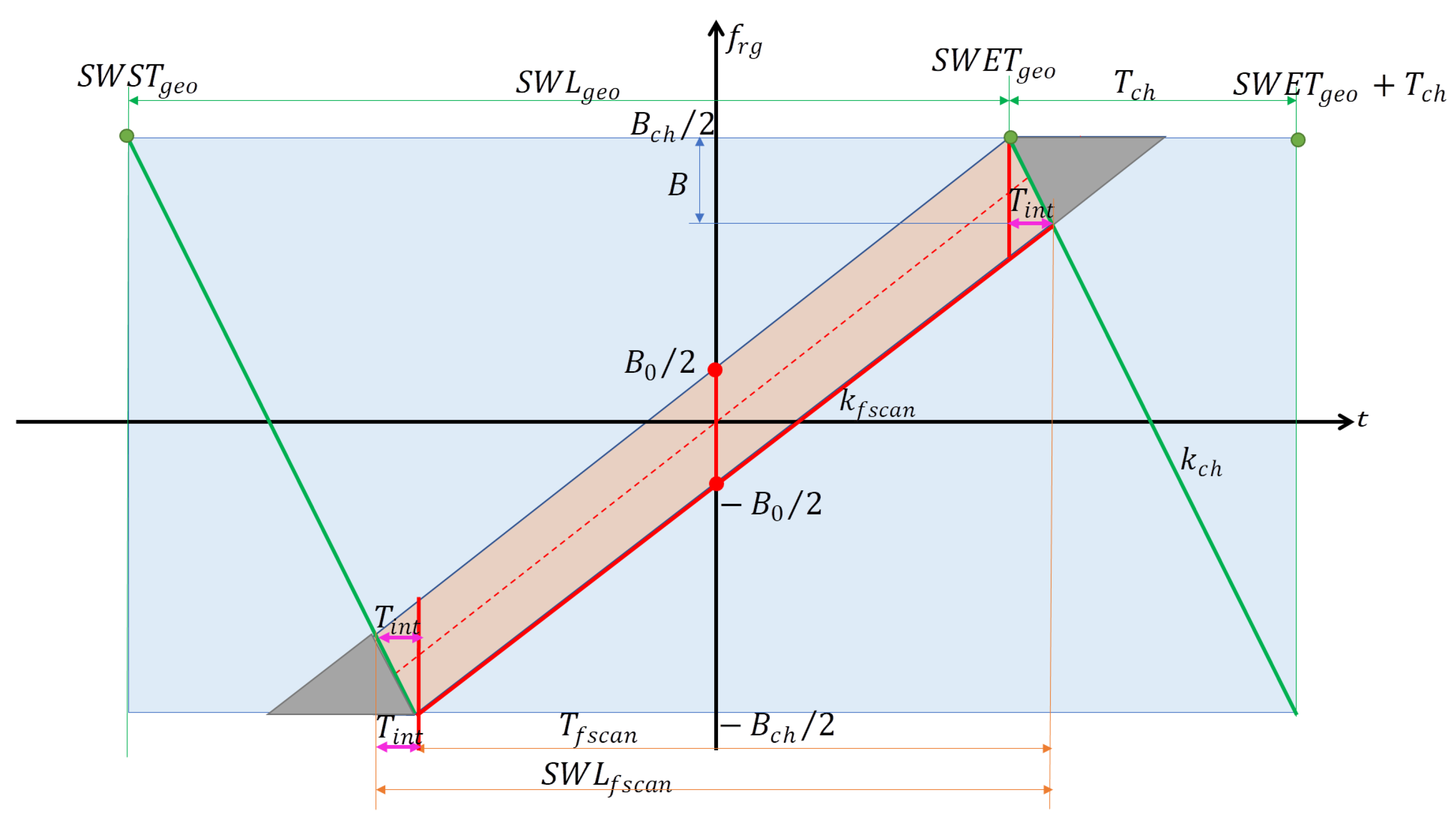 Remotesensing 14 05283 g004