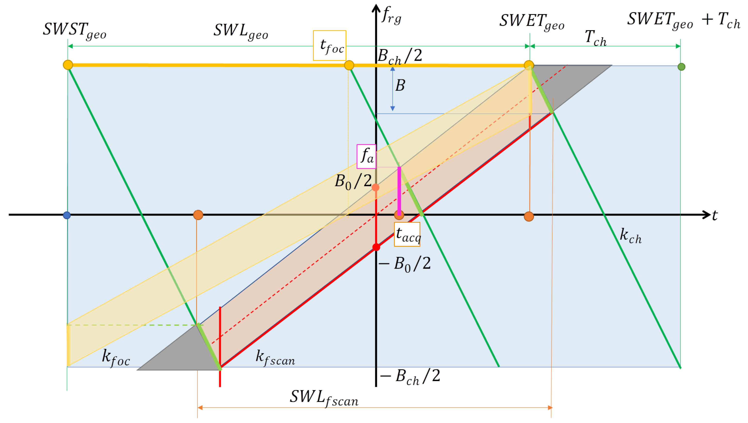 Remotesensing 14 05283 g007