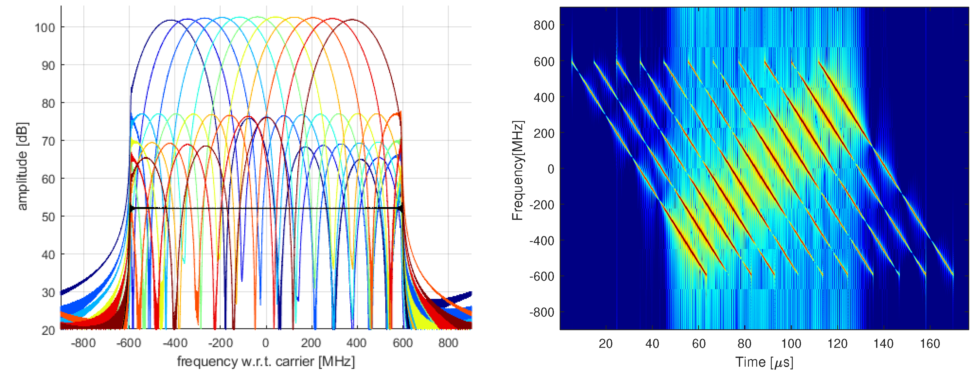 Remotesensing 14 05283 g008