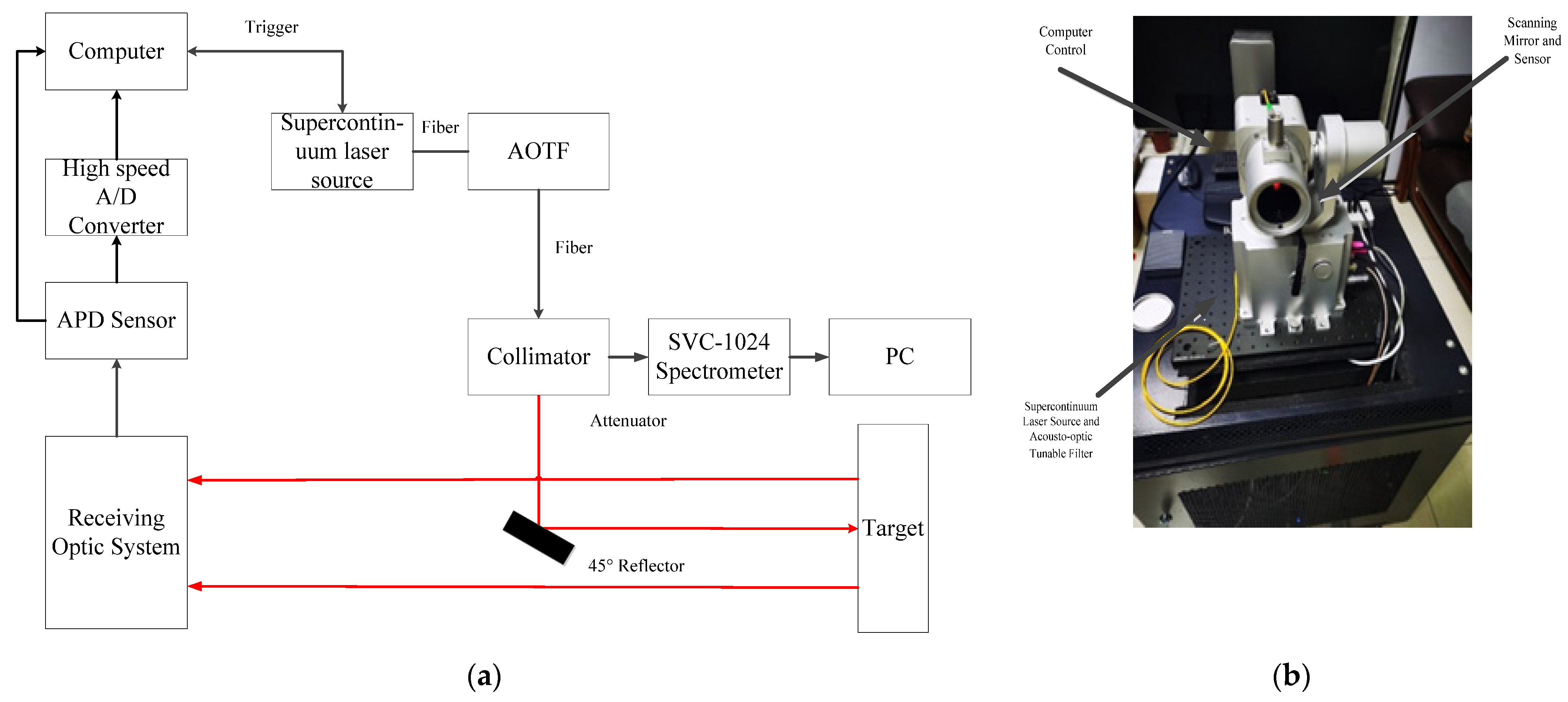 Remotesensing 14 05285 g001 Remotesensing 14 05285 g001