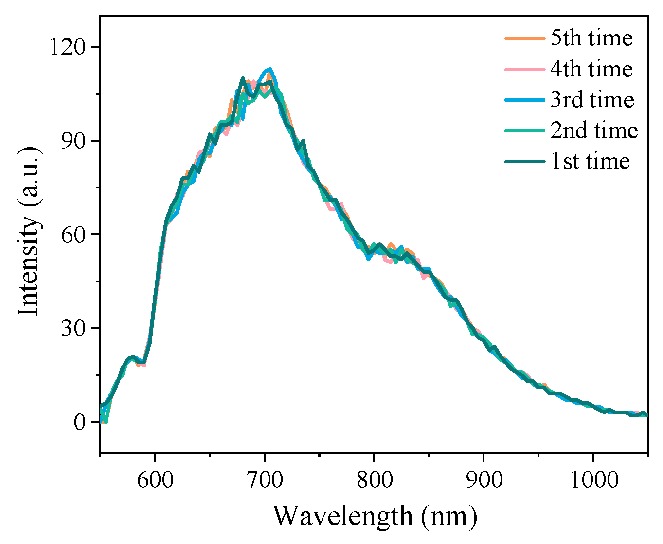 Remotesensing 14 05285 g002 Remotesensing 14 05285 g002