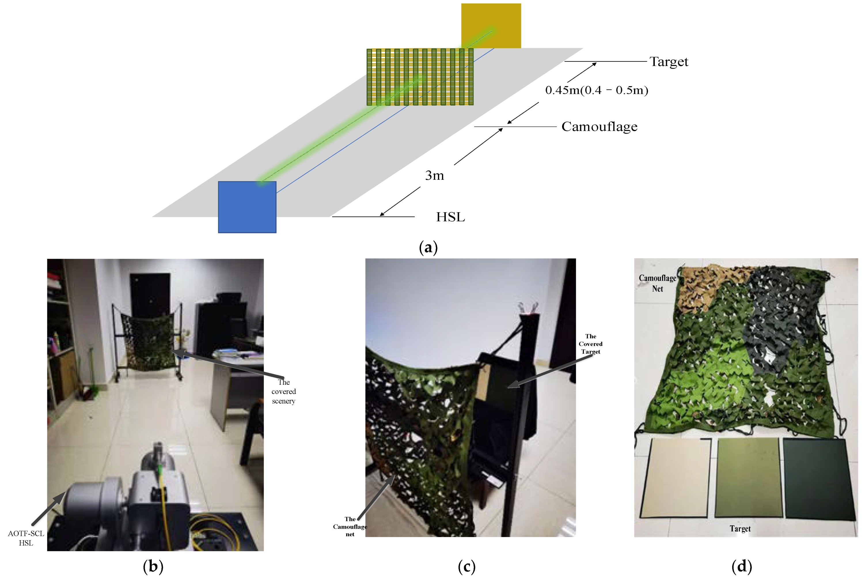 Remotesensing 14 05285 g003 Remotesensing 14 05285 g003