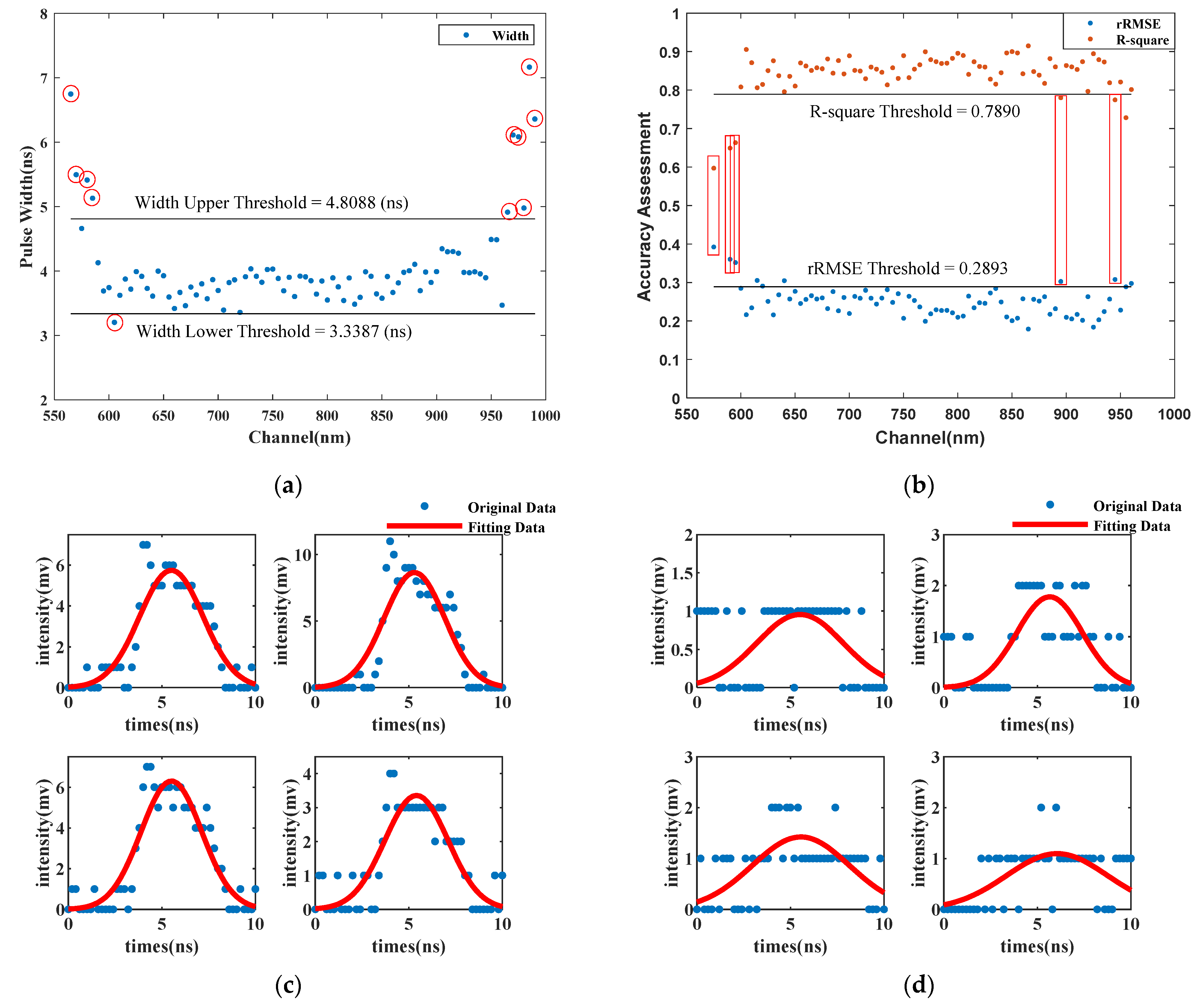 Remotesensing 14 05285 g005 Remotesensing 14 05285 g005
