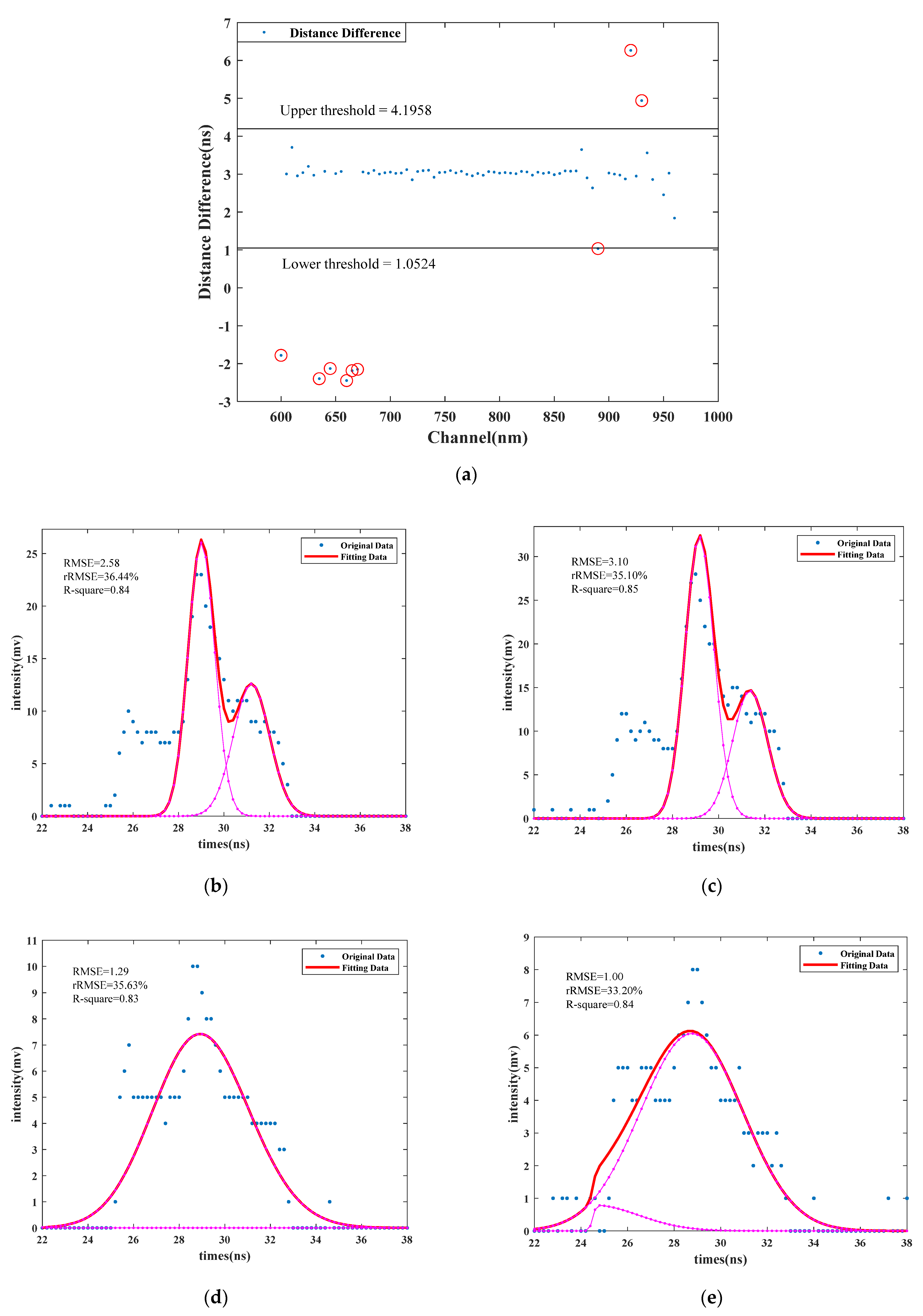 Remotesensing 14 05285 g007a Remotesensing 14 05285 g007a