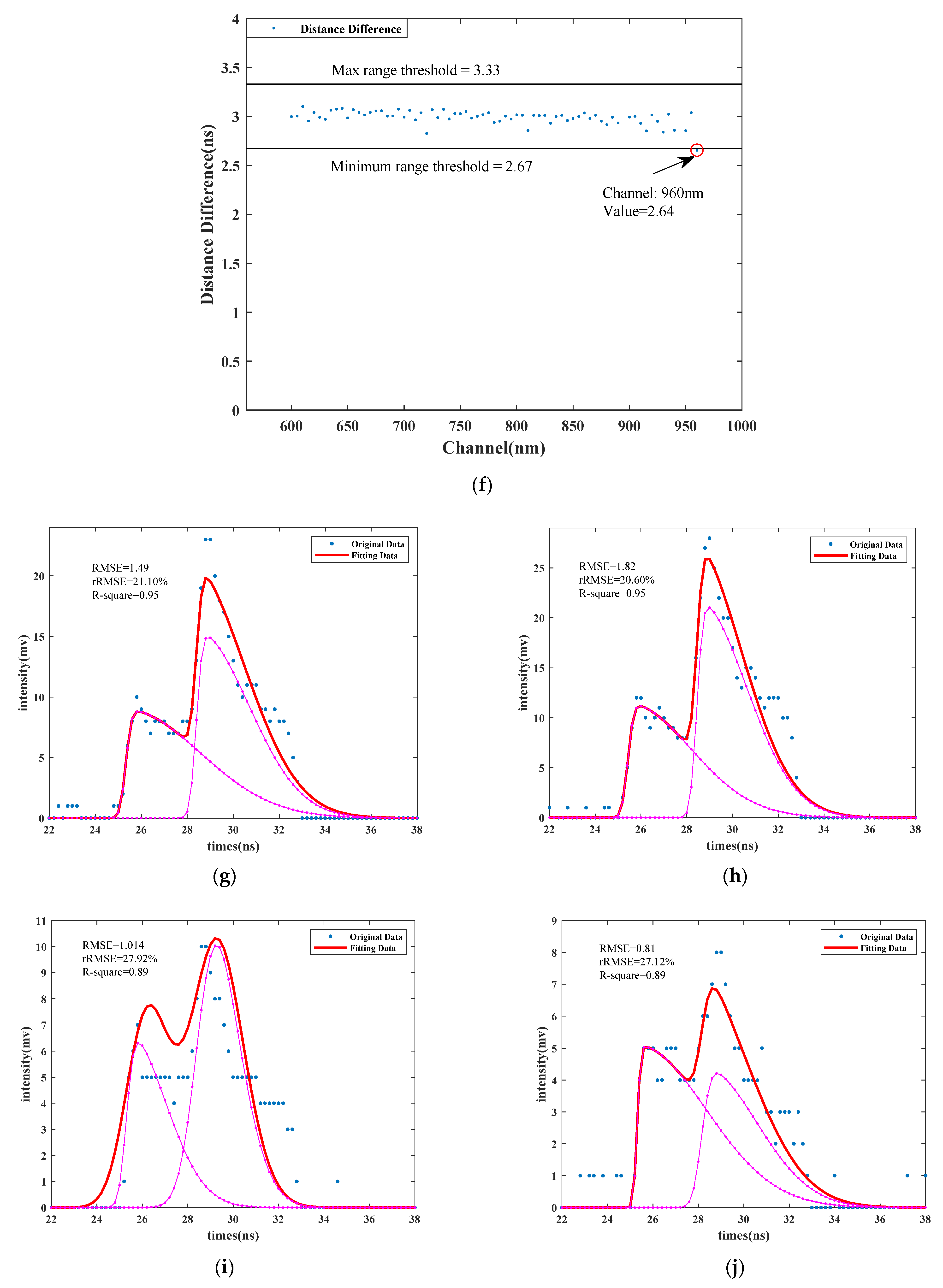 Remotesensing 14 05285 g007b Remotesensing 14 05285 g007b