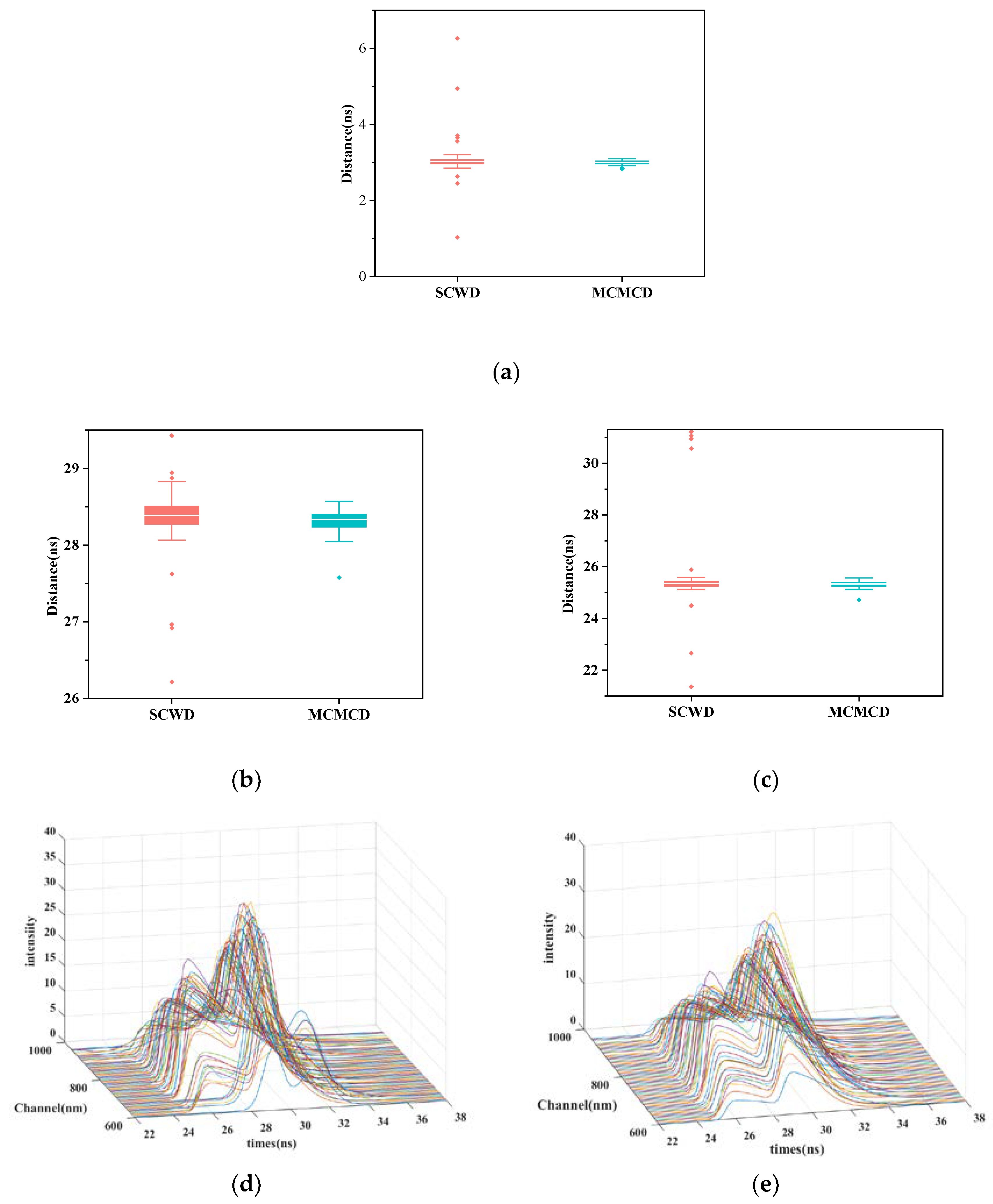 Remotesensing 14 05285 g008a Remotesensing 14 05285 g008a