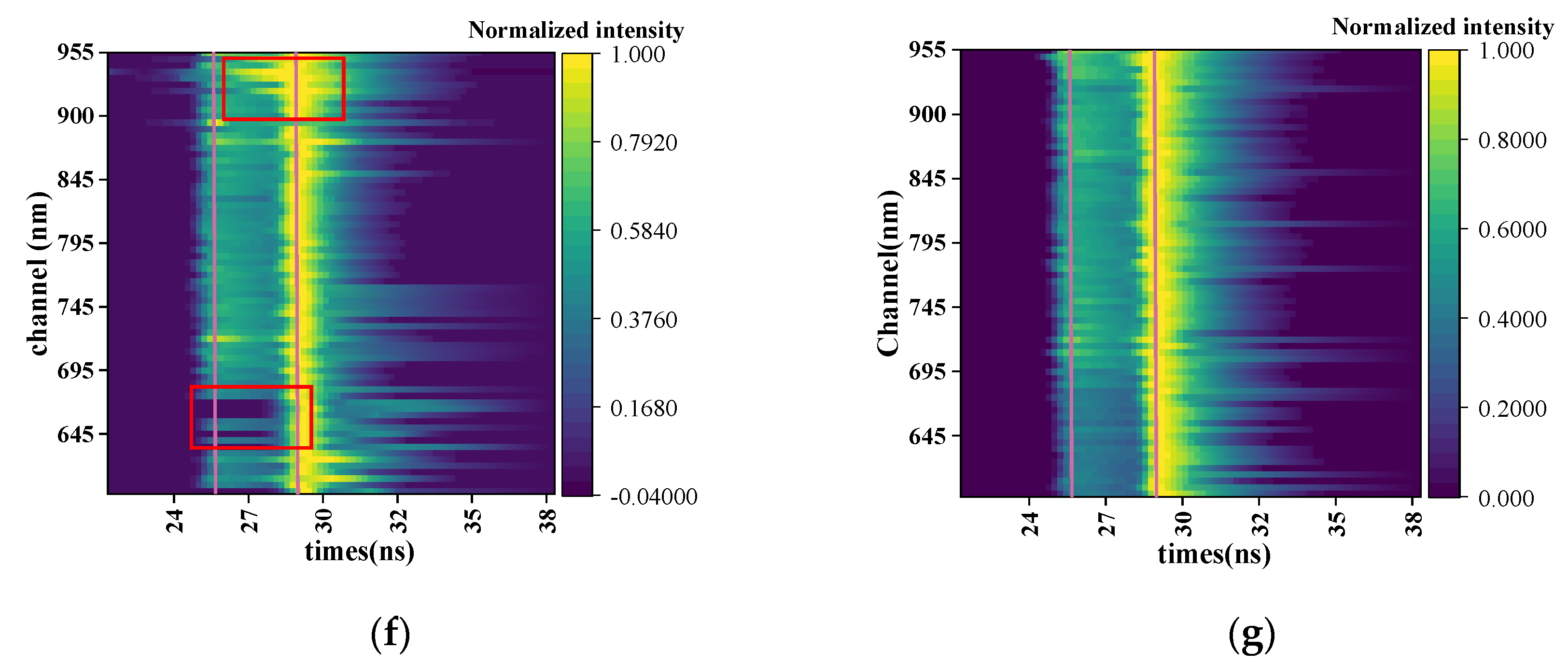 Remotesensing 14 05285 g008b Remotesensing 14 05285 g008b