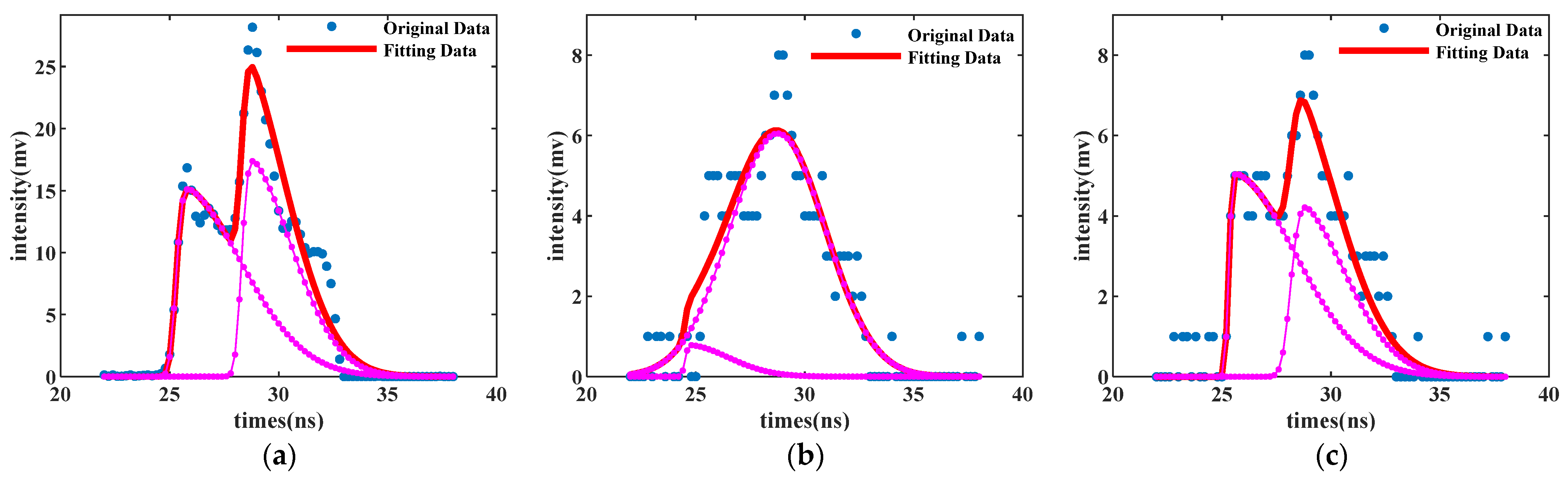 Remotesensing 14 05285 g009 Remotesensing 14 05285 g009