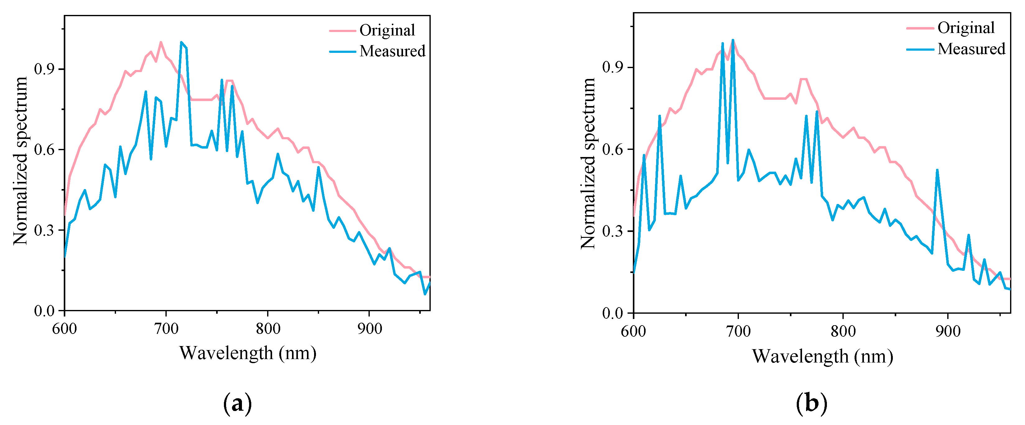 Remotesensing 14 05285 g010 Remotesensing 14 05285 g010