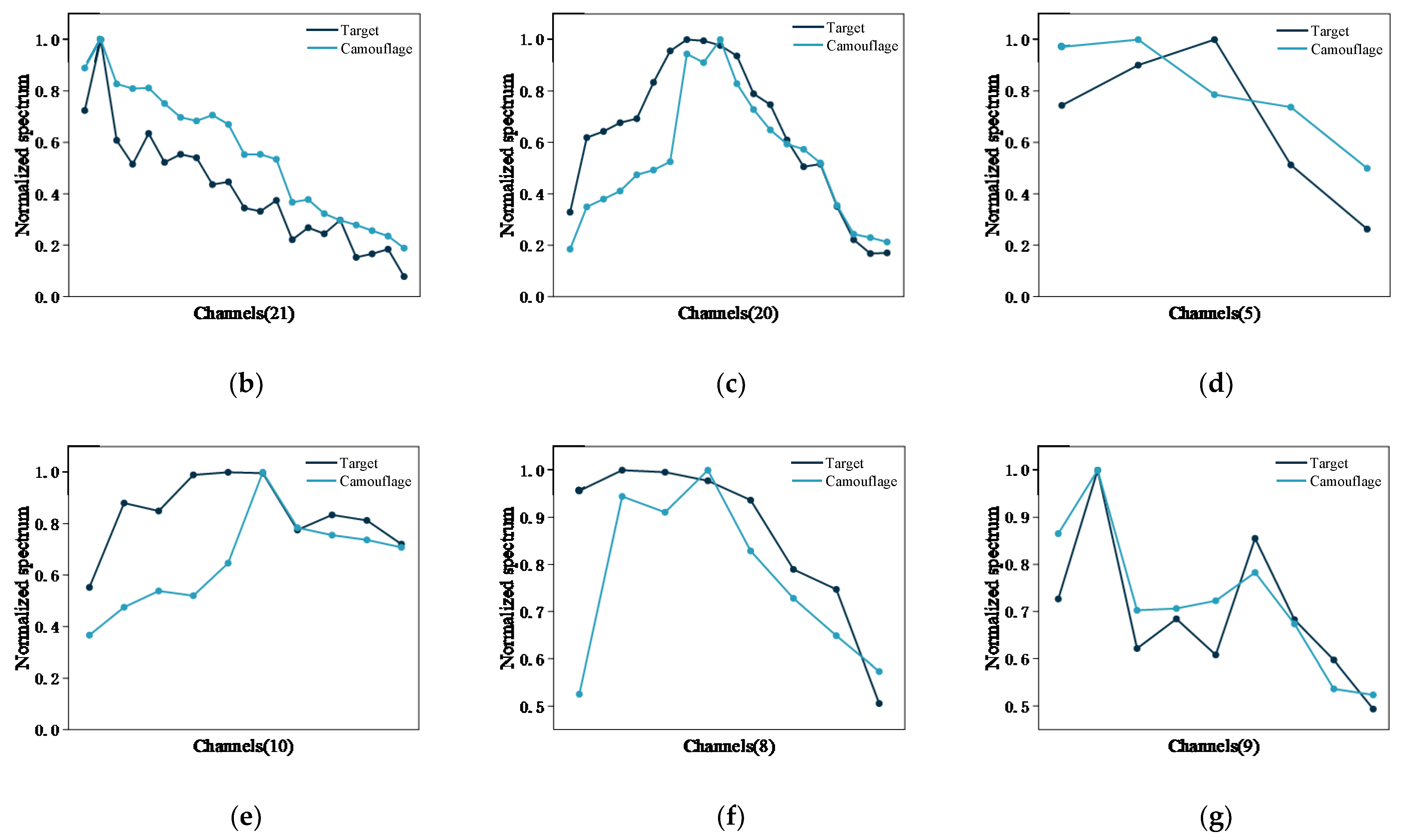 Remotesensing 14 05285 g011b Remotesensing 14 05285 g011b