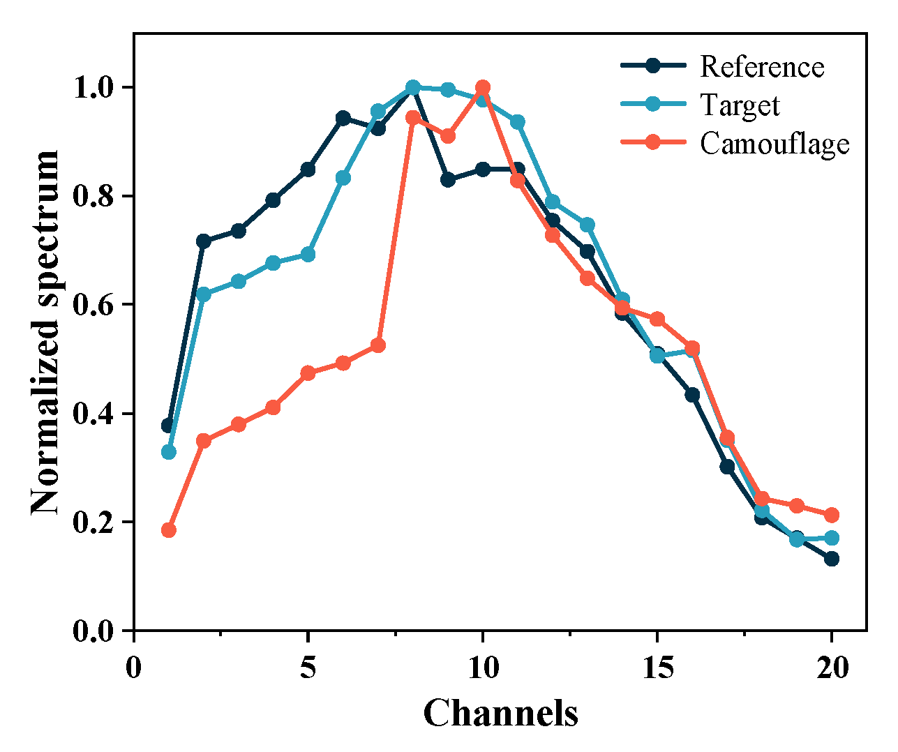 Remotesensing 14 05285 g012 Remotesensing 14 05285 g012