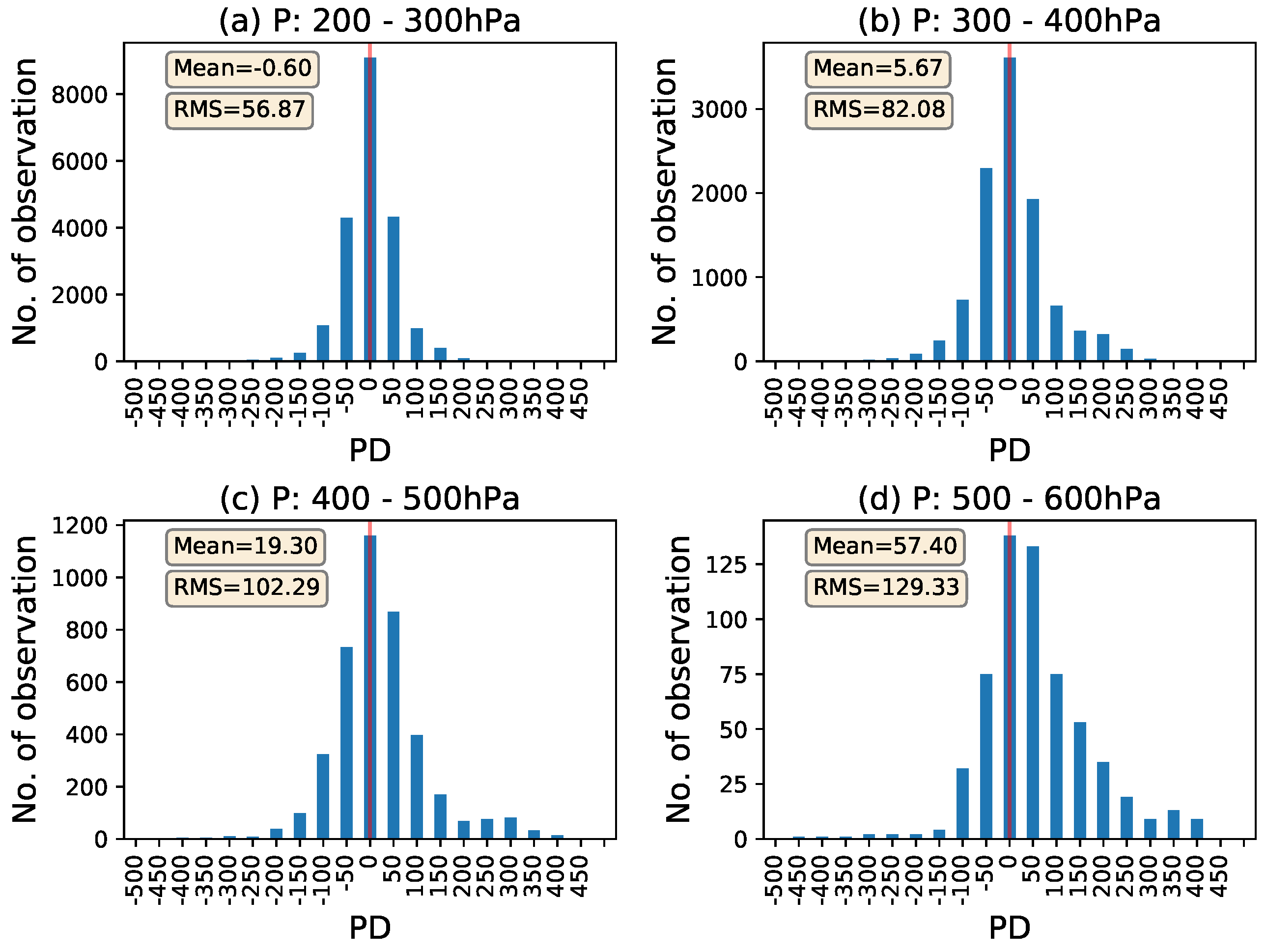 Remotesensing 14 05287 g006 Remotesensing 14 05287 g006