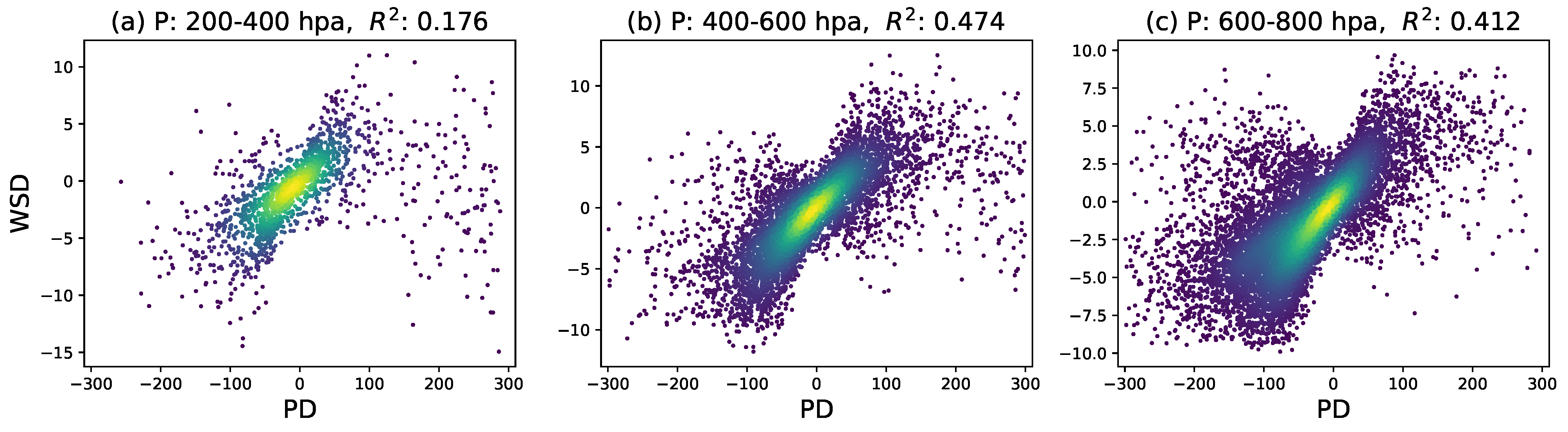 Remotesensing 14 05287 g007 Remotesensing 14 05287 g007