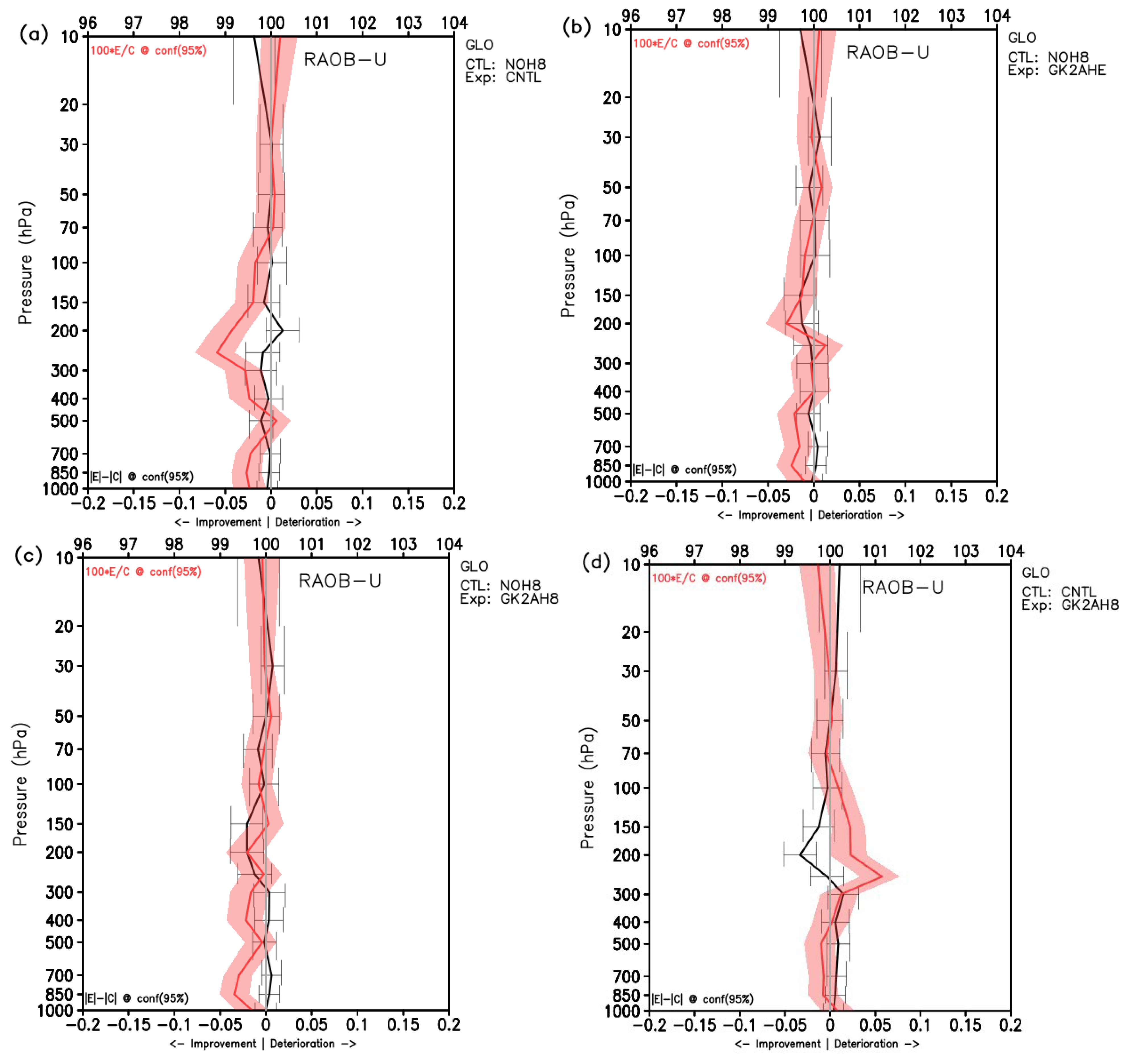 Remotesensing 14 05287 g011a Remotesensing 14 05287 g011a