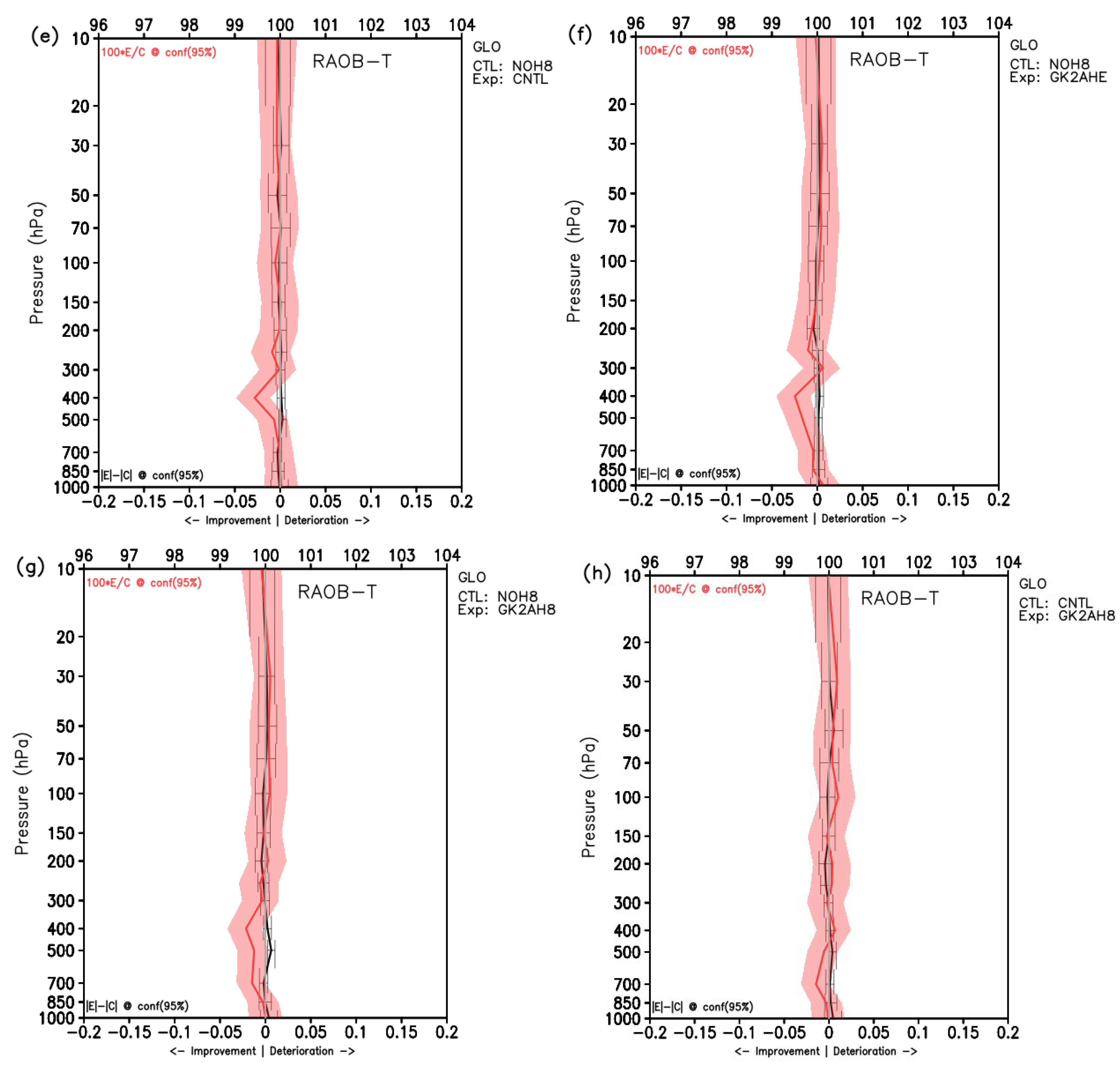 Remotesensing 14 05287 g011b Remotesensing 14 05287 g011b