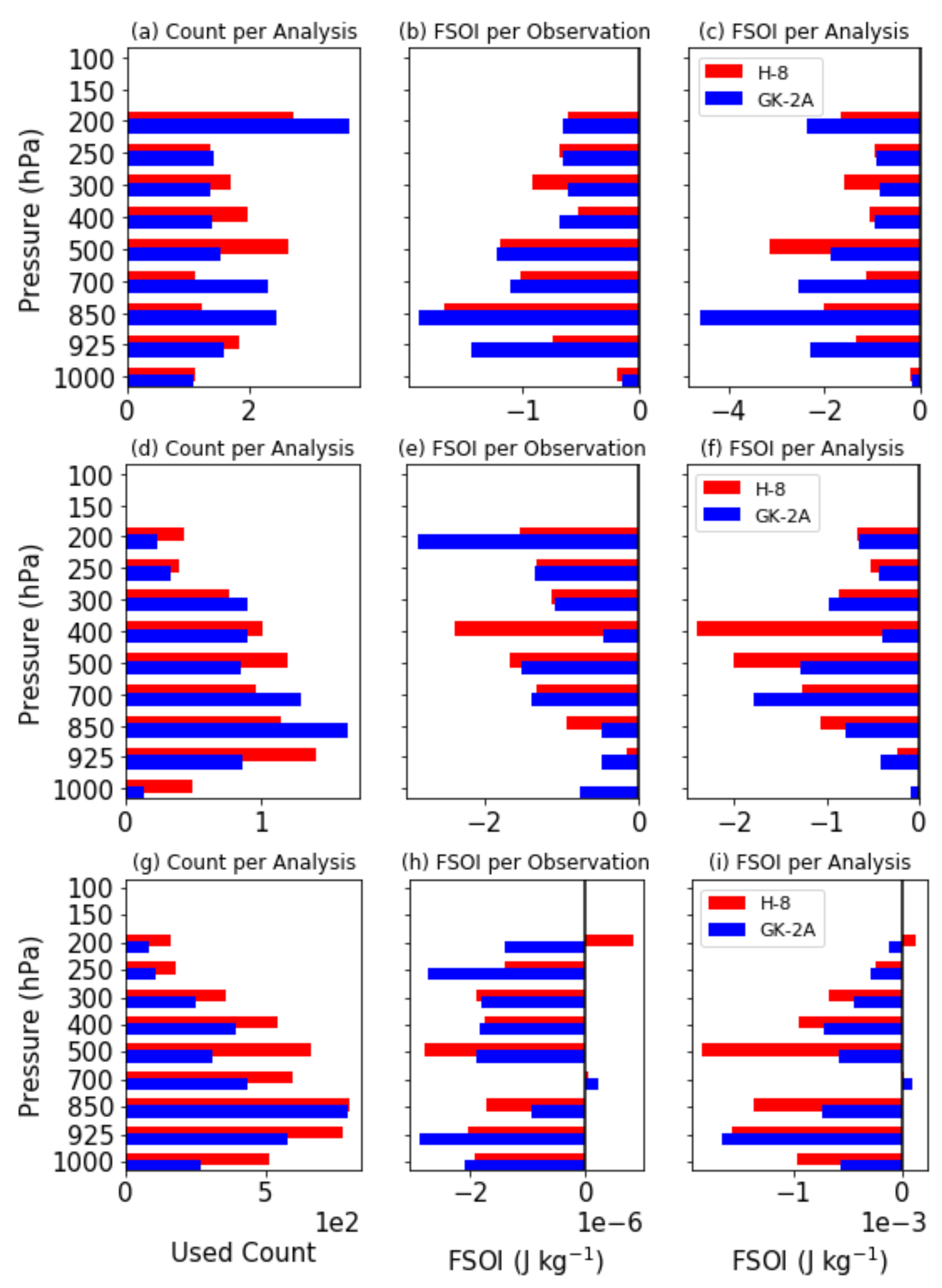 Remotesensing 14 05287 g017 Remotesensing 14 05287 g017